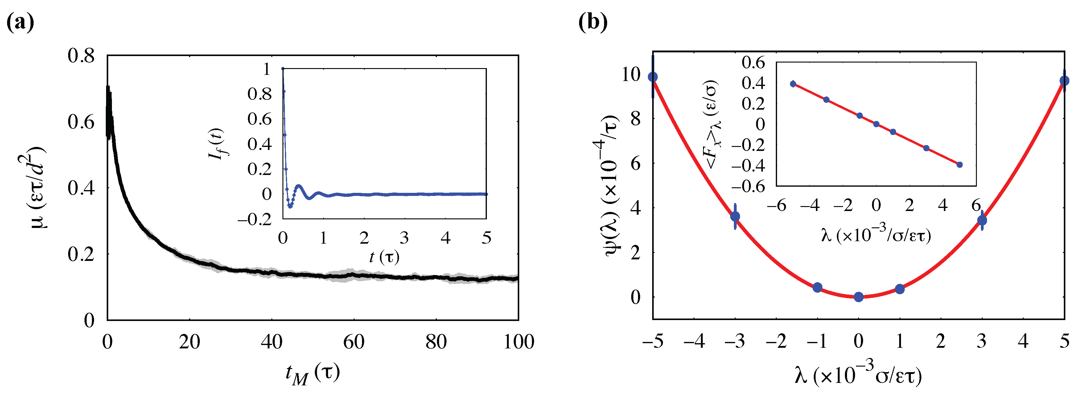 Entropy 19 00571 g002 Entropy 19 00571 g002