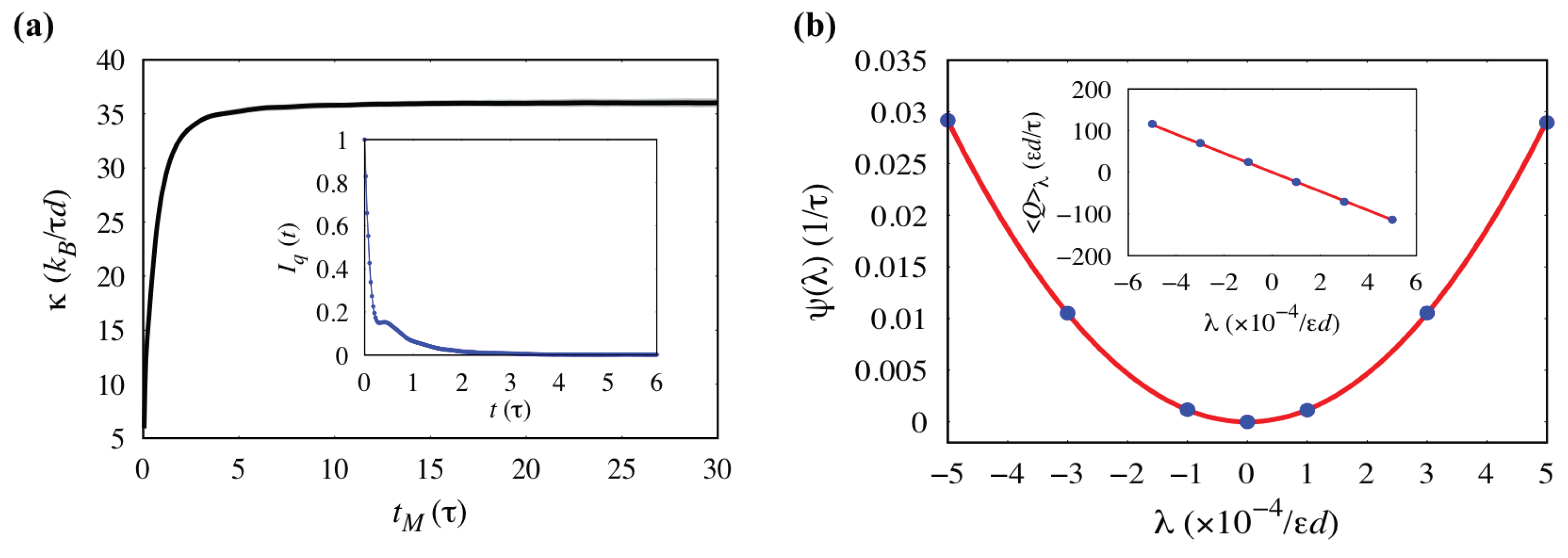 Entropy 19 00571 g004 Entropy 19 00571 g004