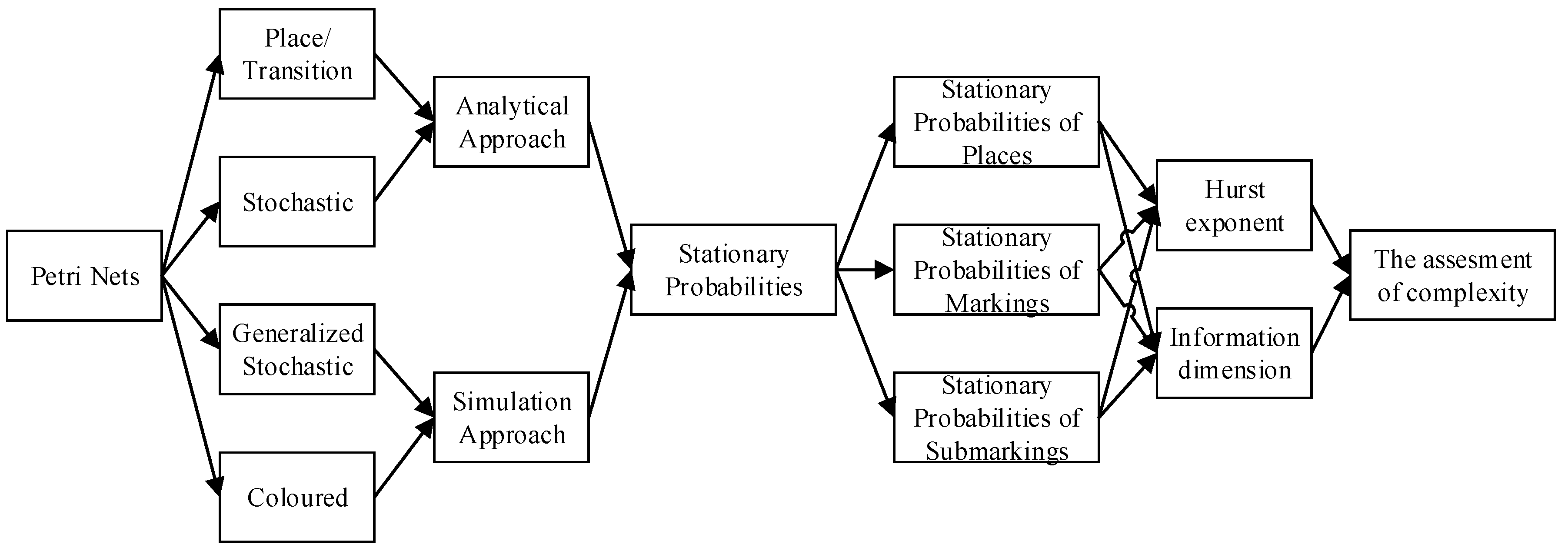 Entropy 19 00572 g003 550