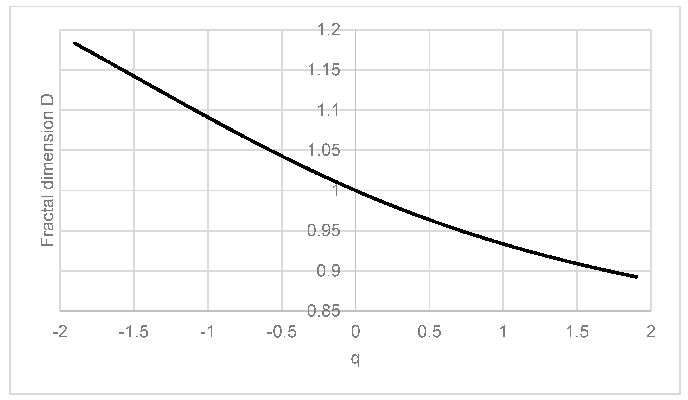 Entropy 19 00572 g005 550