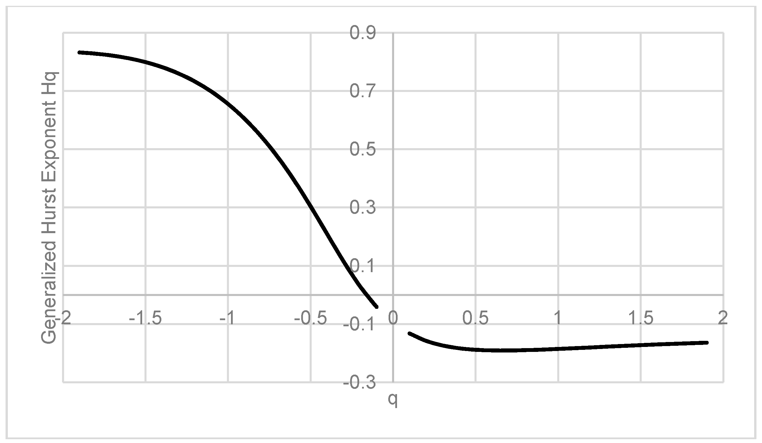 Entropy 19 00572 g006 550