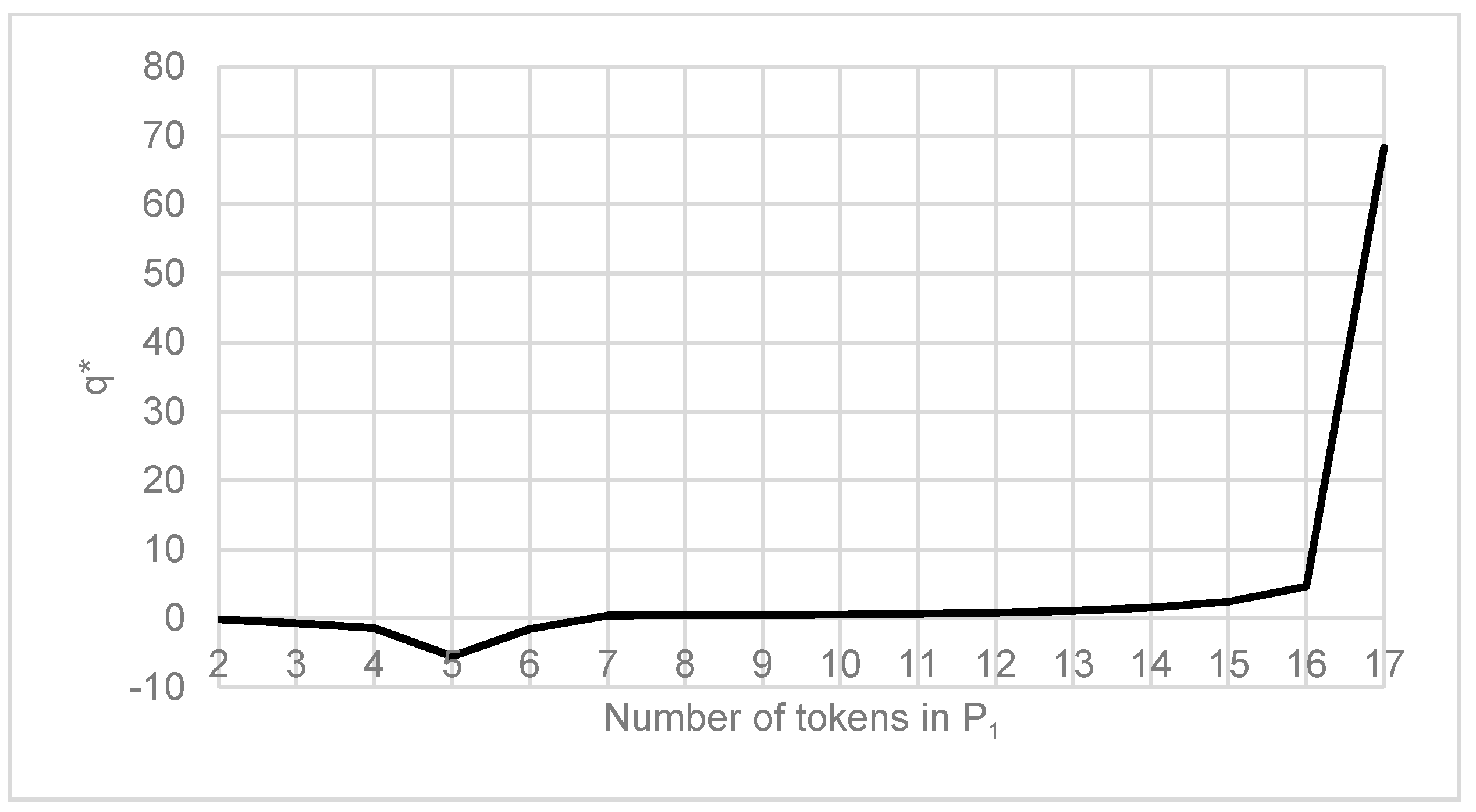 Entropy 19 00572 g008 550