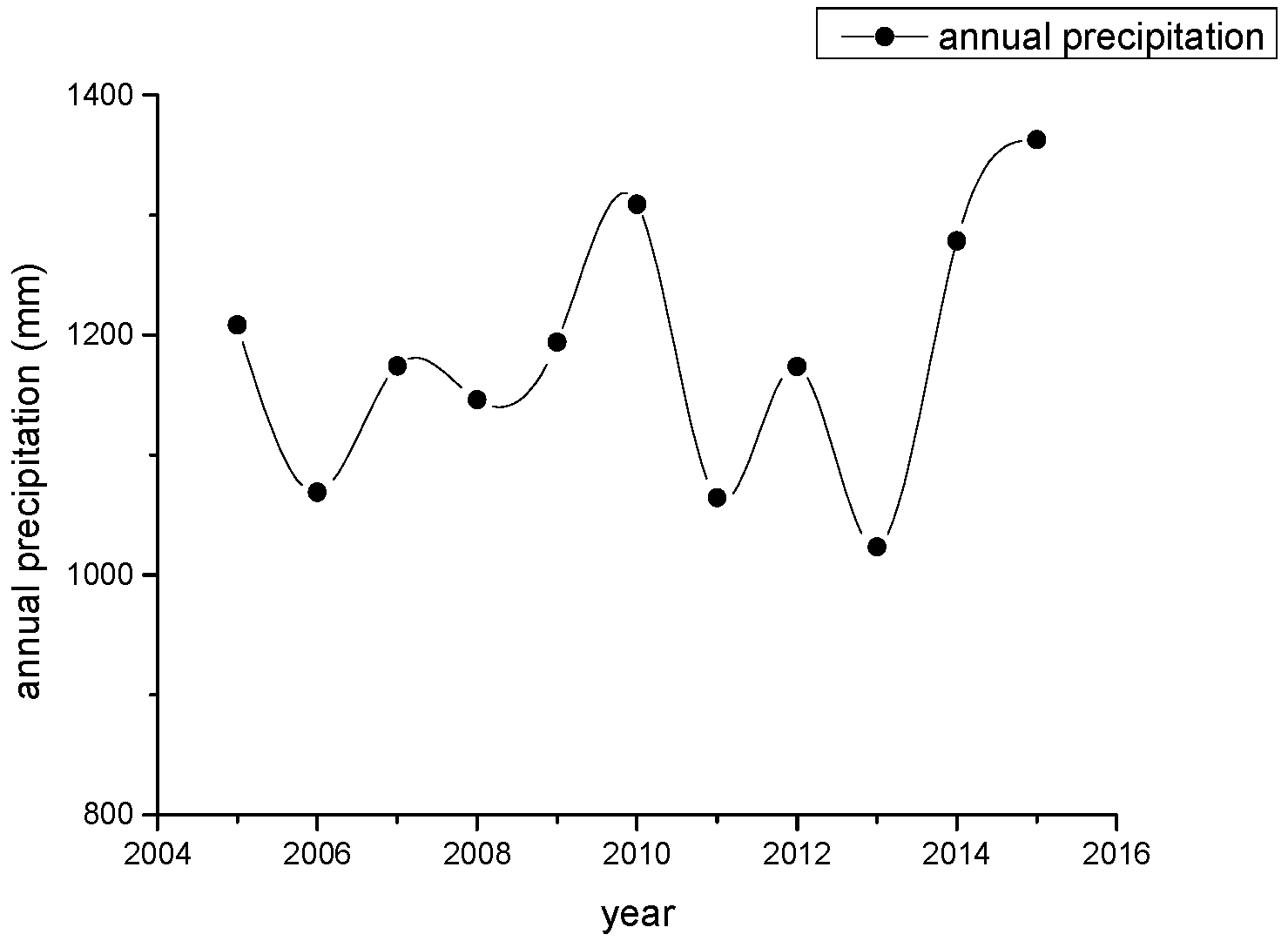 Entropy free full text forewarning model of regional water