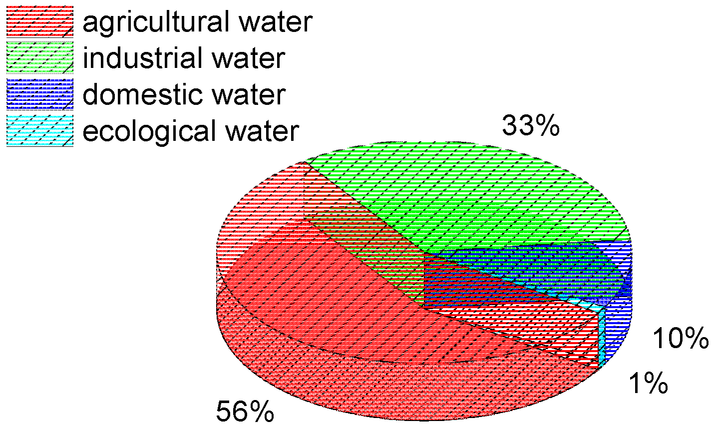 Entropy 19 00574 g005 550
