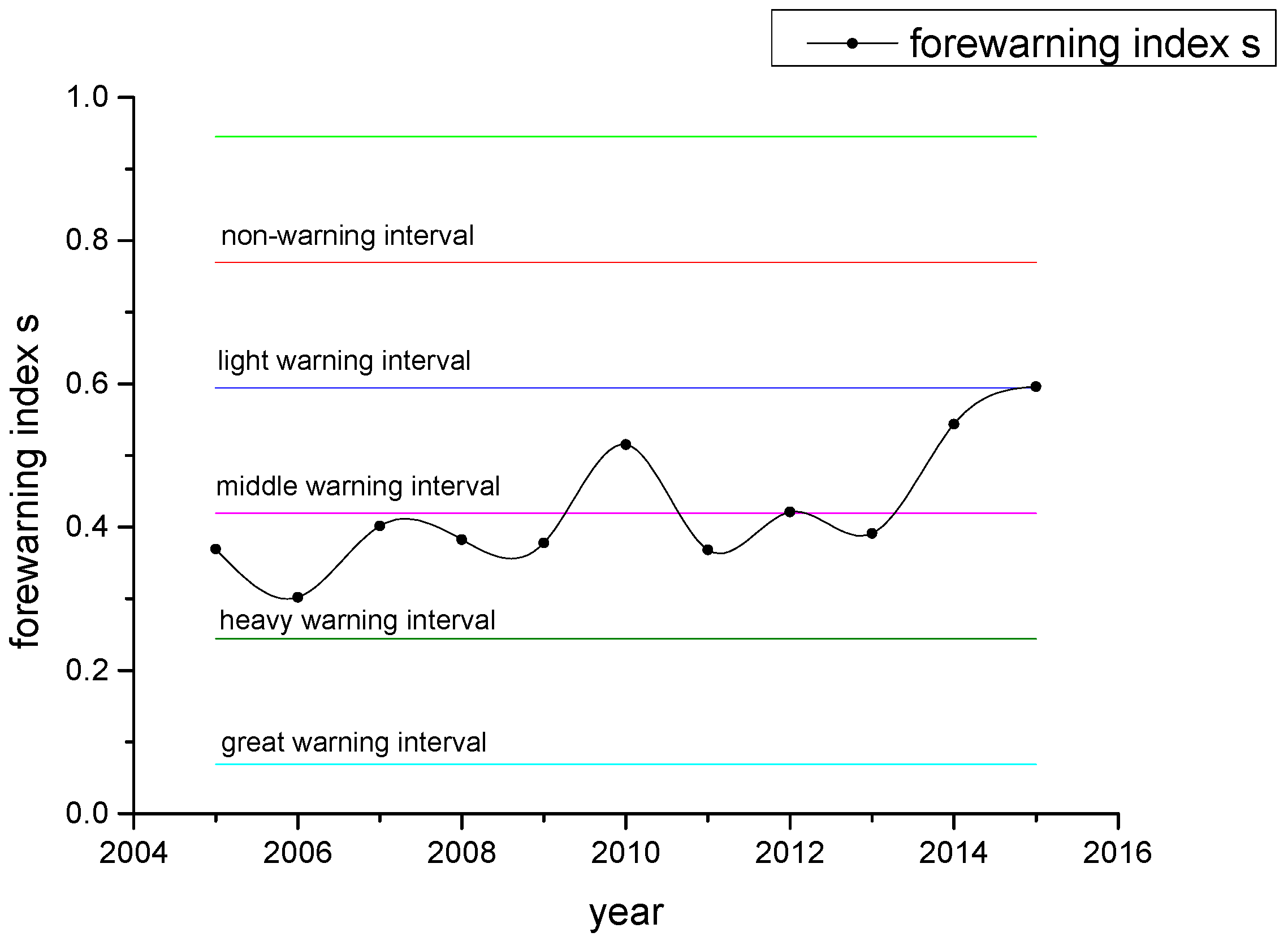 Entropy 19 00574 g007 550