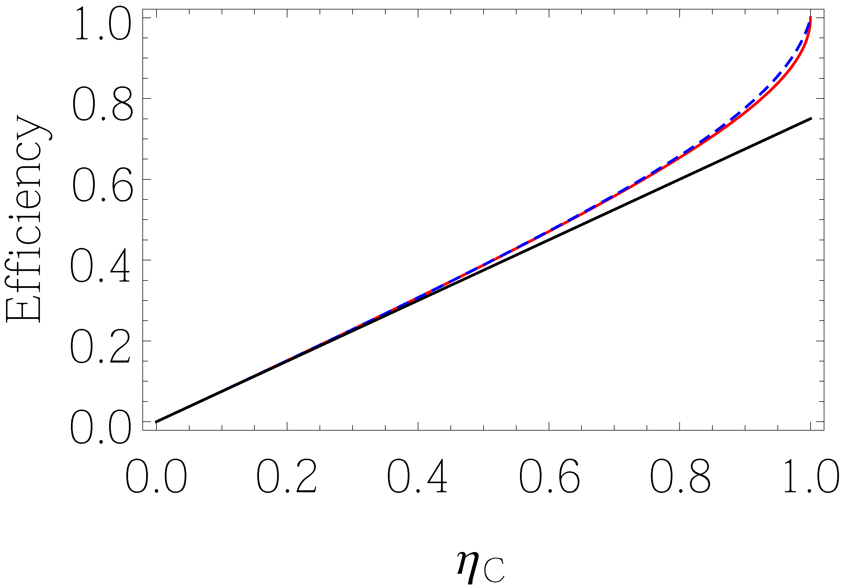 Entropy 19 00576 g001 Entropy 19 00576 g001