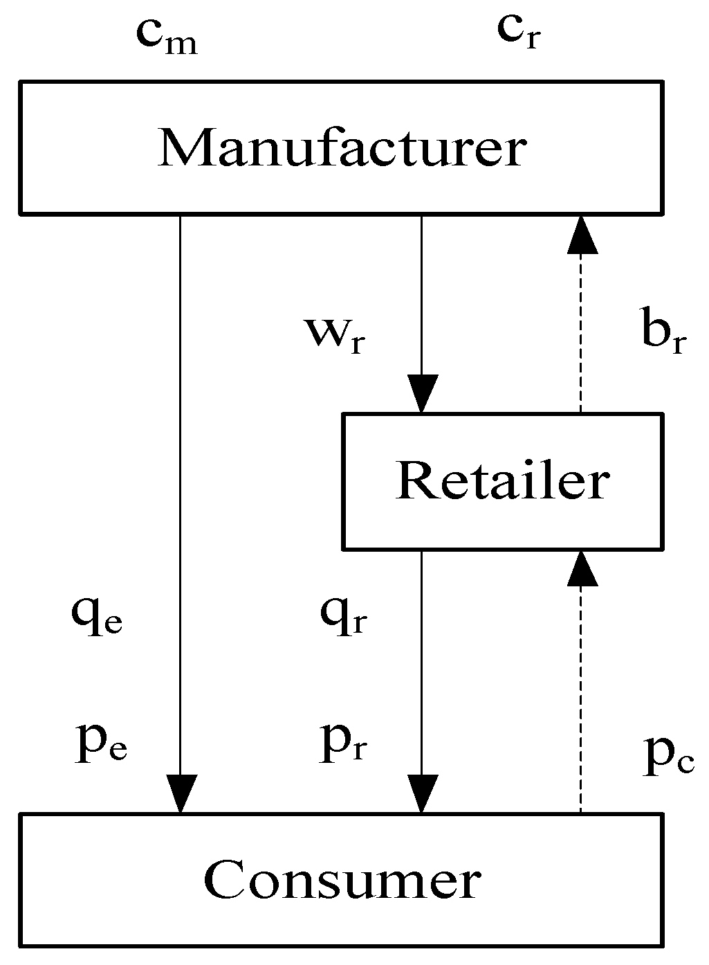 Entropy 19 00577 g001 550