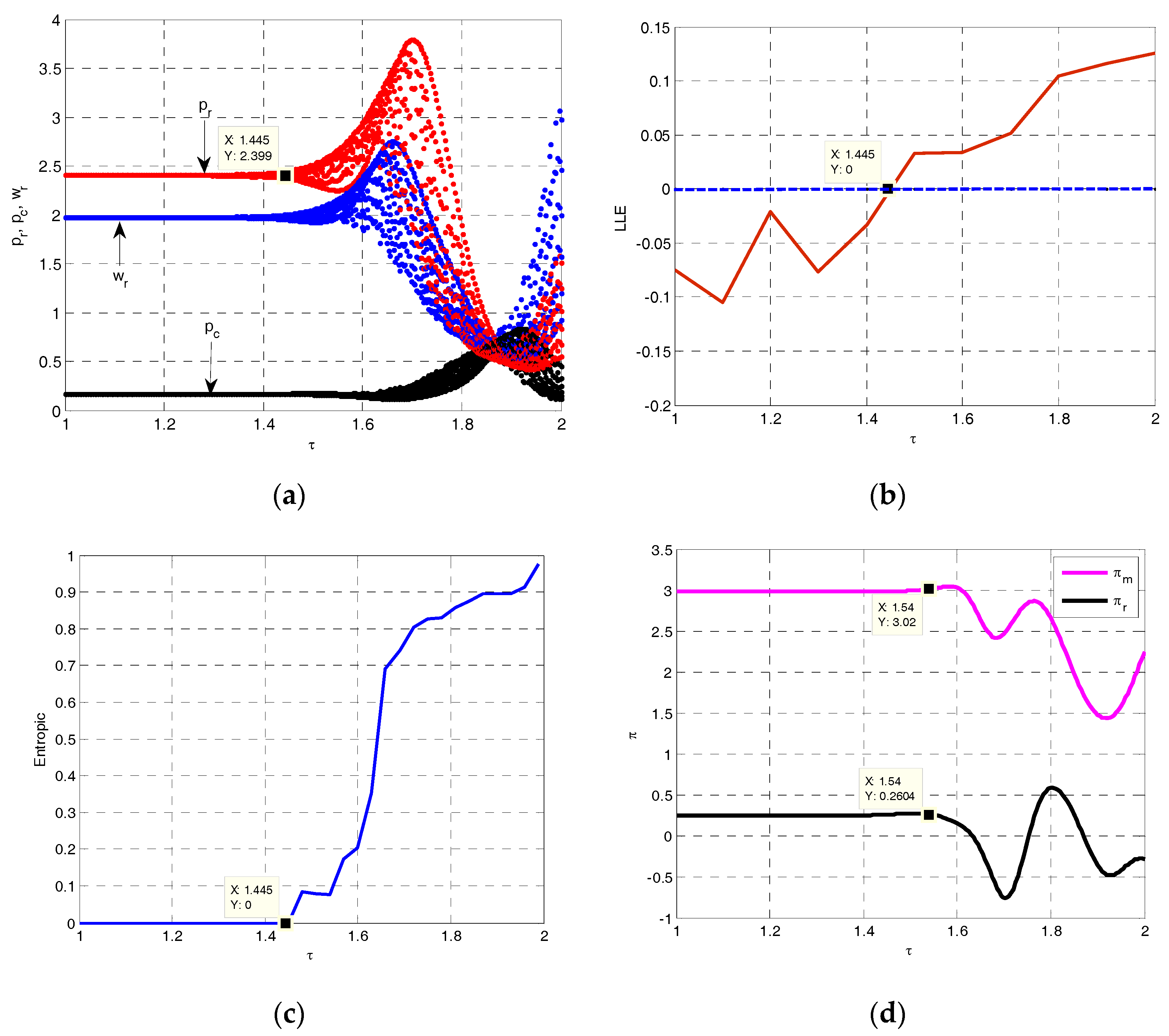 Entropy 19 00577 g002 550