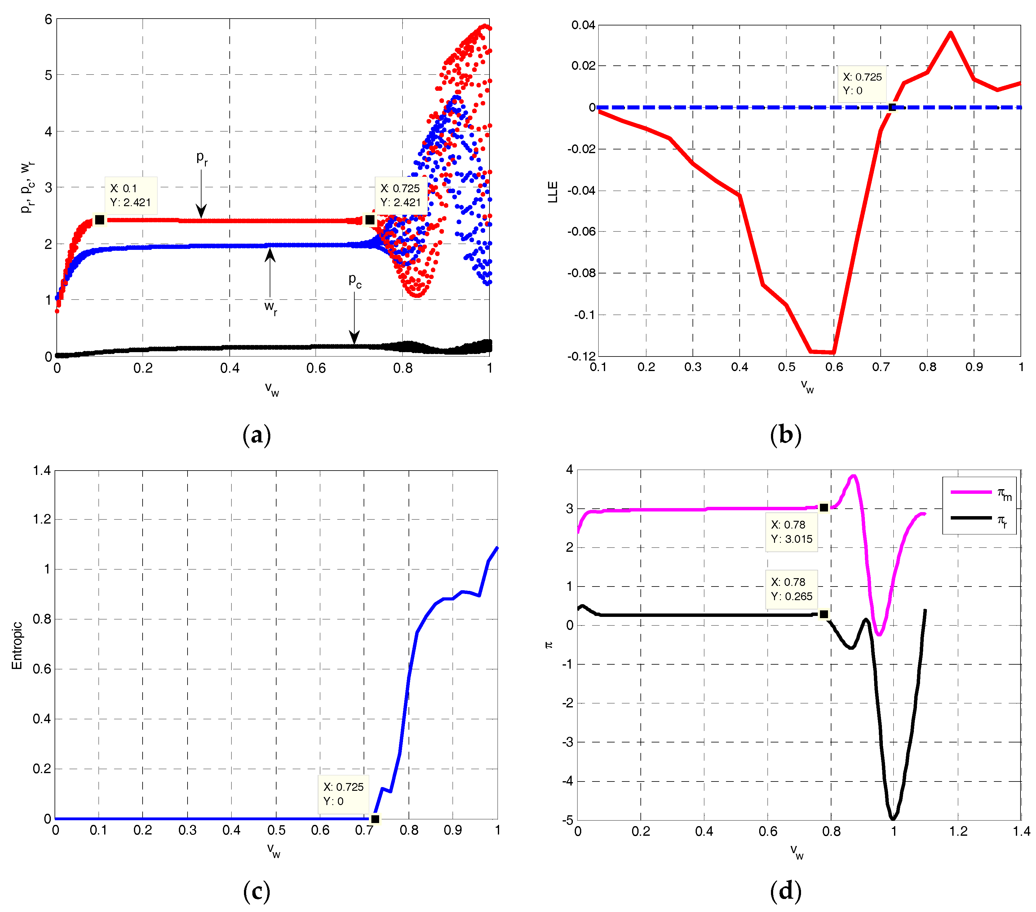 Entropy 19 00577 g004 550