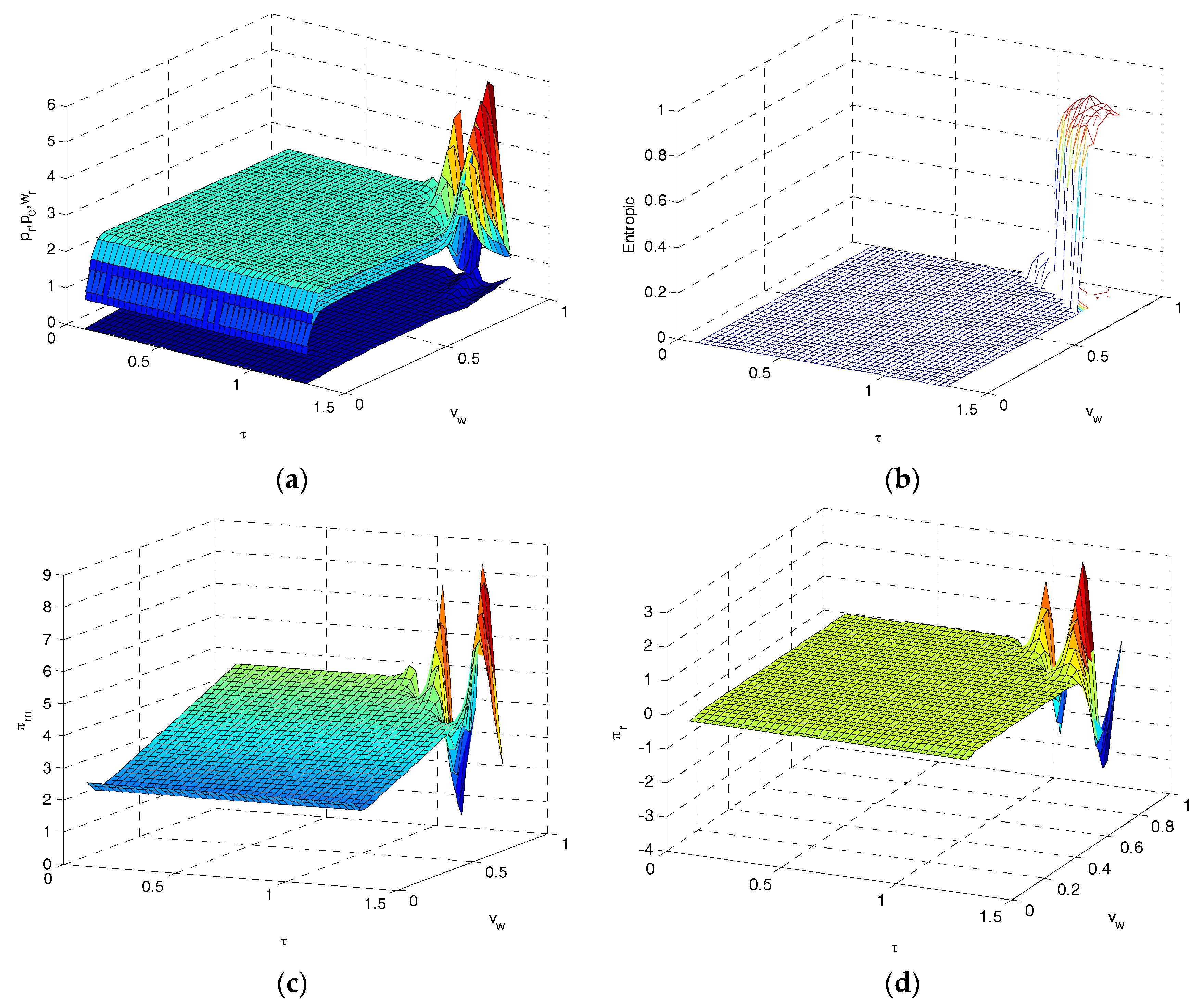 Entropy 19 00577 g005 550