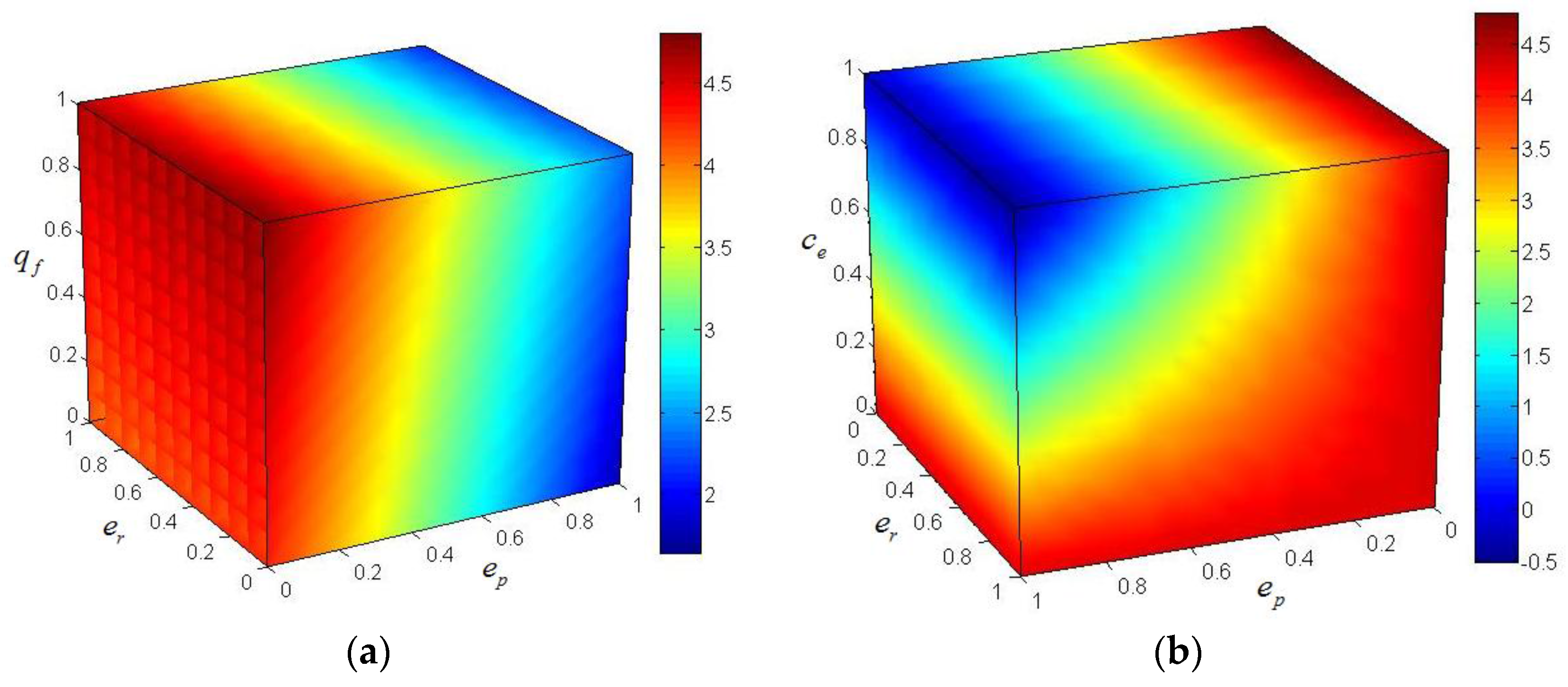 Entropy 19 00577 g008 550