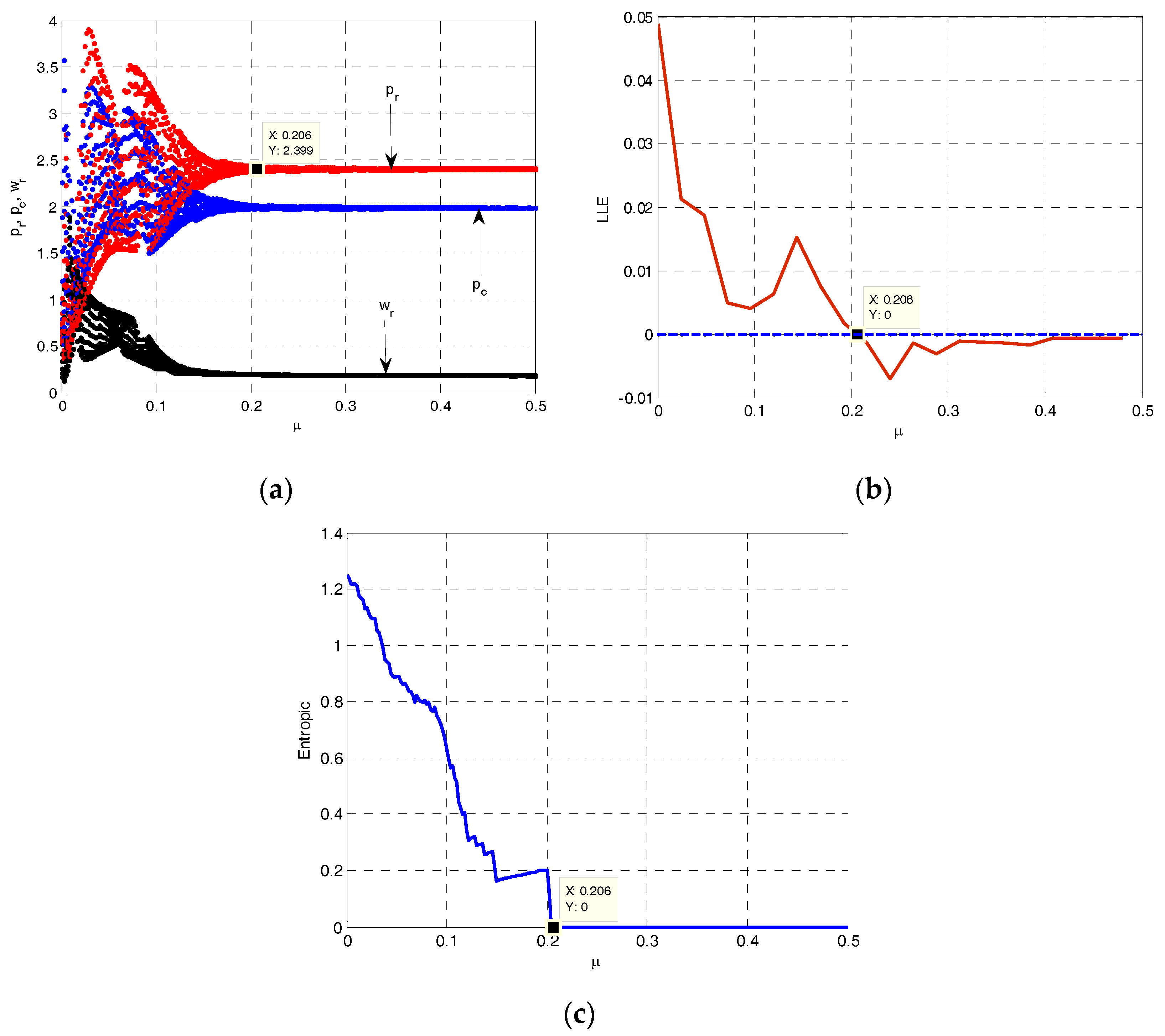 Entropy 19 00577 g010 550