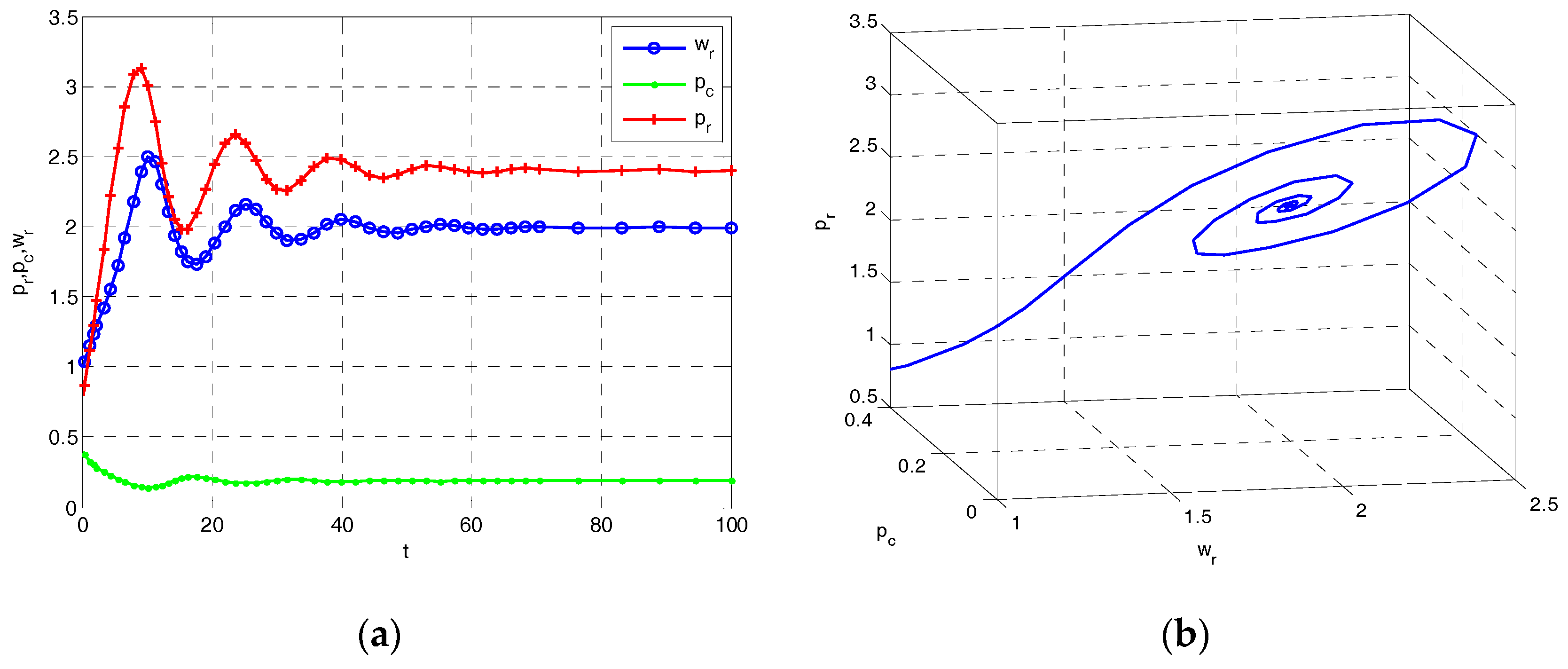 Entropy 19 00577 g012 550