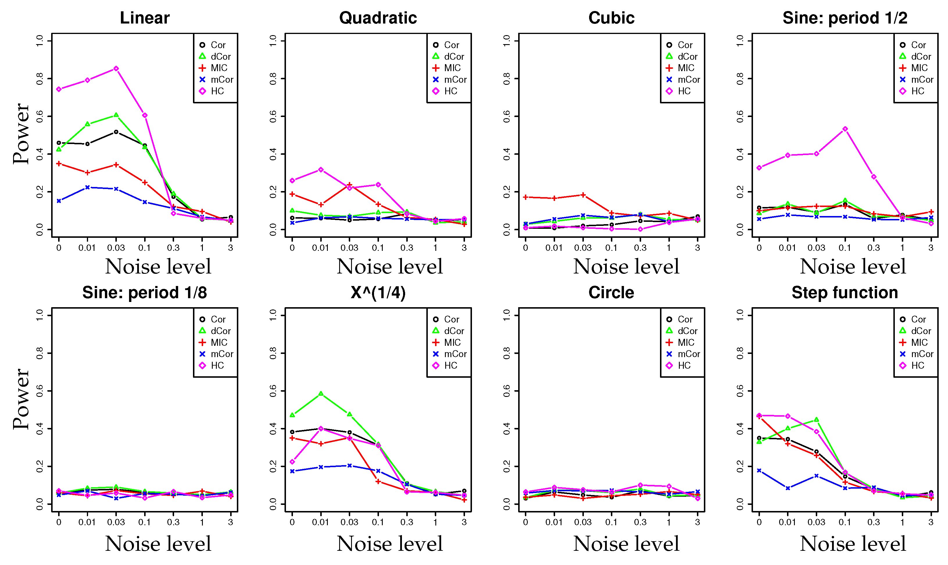 Entropy 19 00586 g004 550