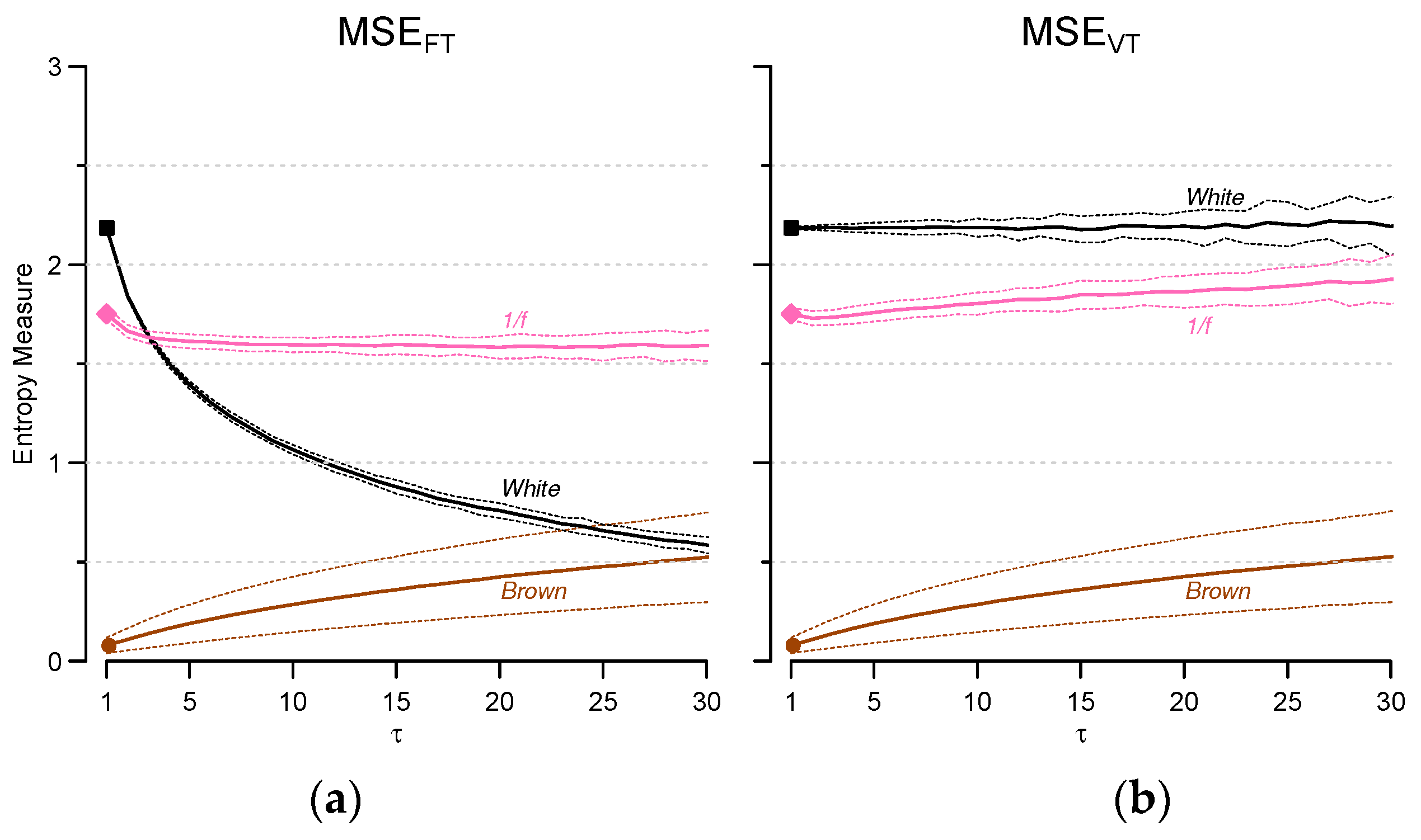 Entropy 19 00590 g001