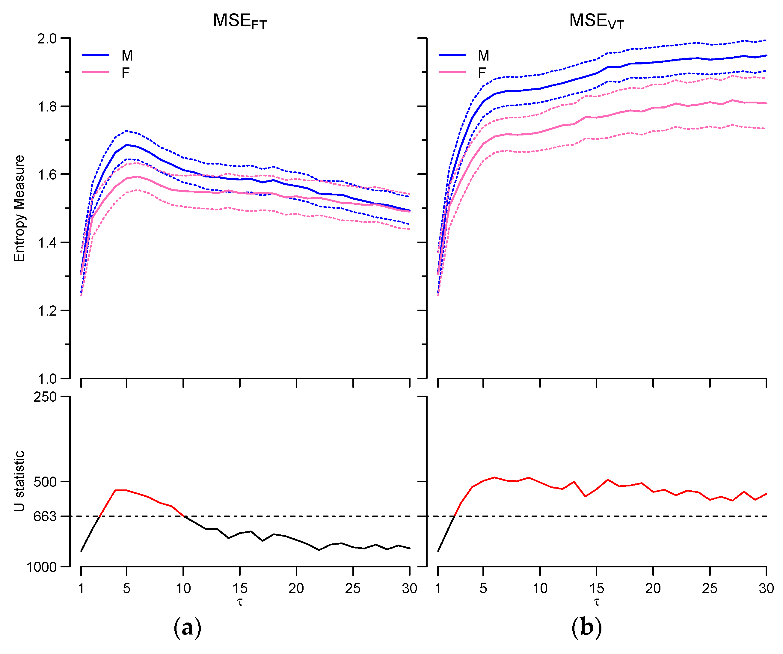 Entropy 19 00590 g006