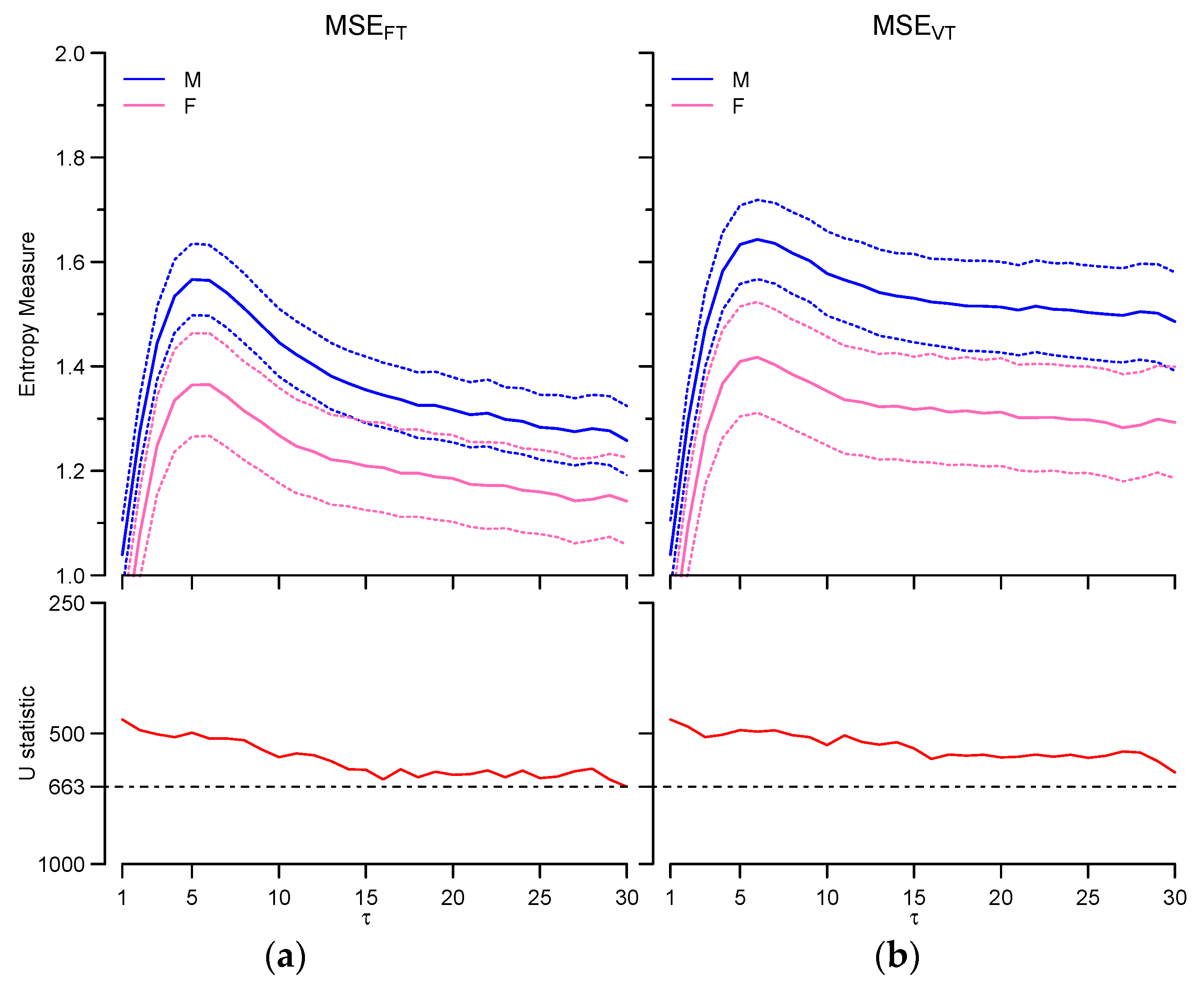 Entropy 19 00590 g008