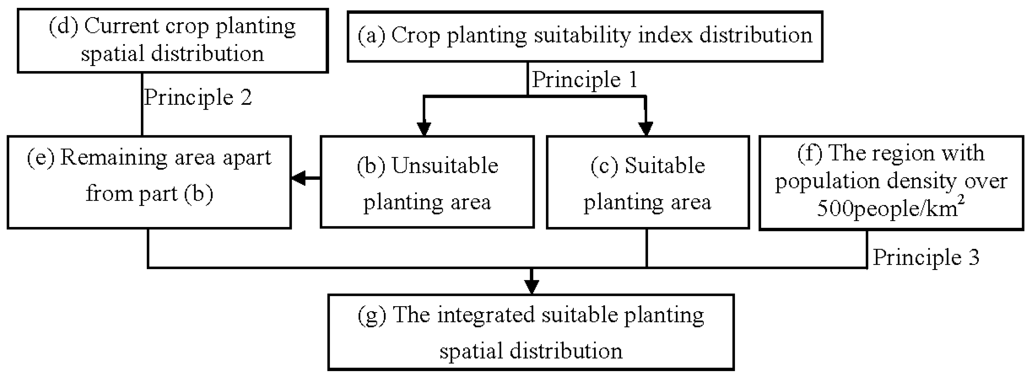 Entropy 19 00592 g004 550