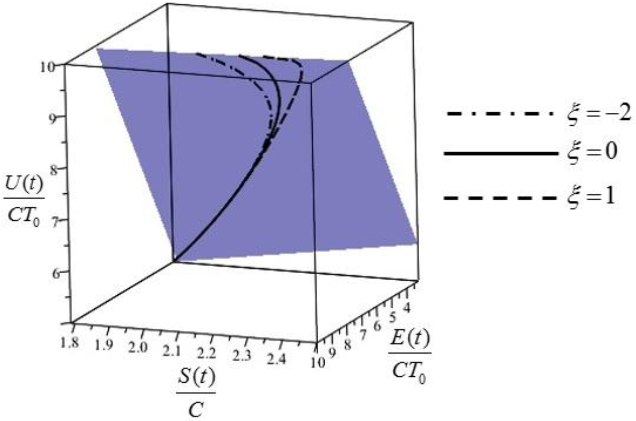 Entropy 19 00594 g001 550