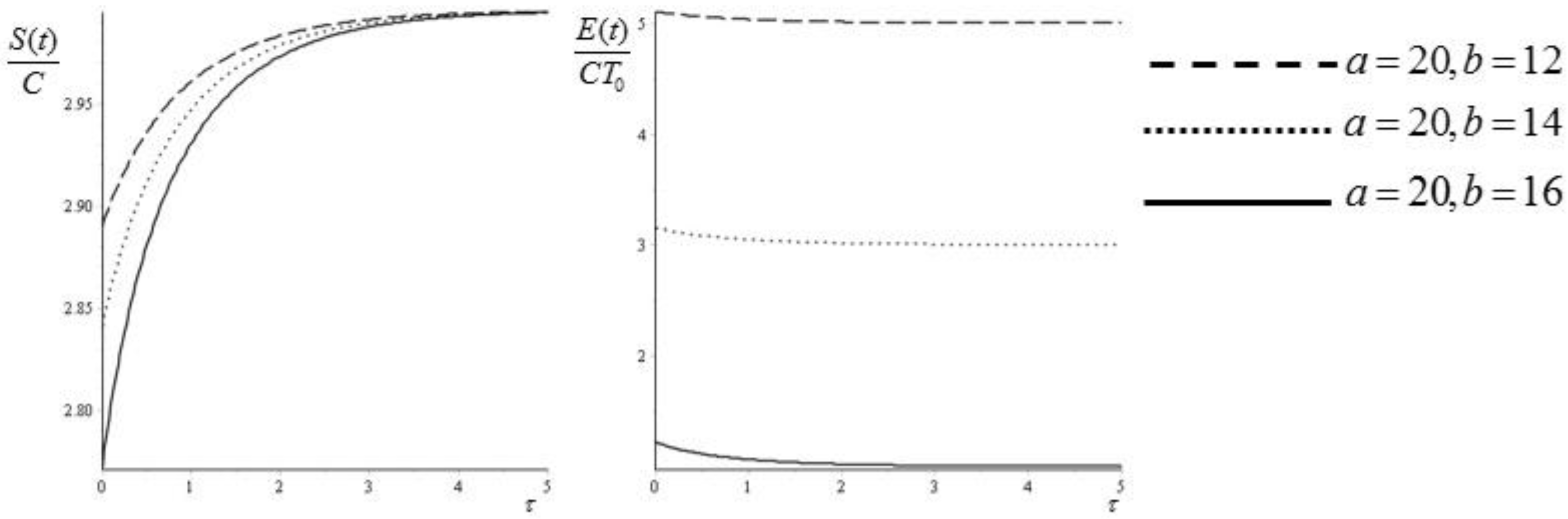 Entropy 19 00594 g003 550