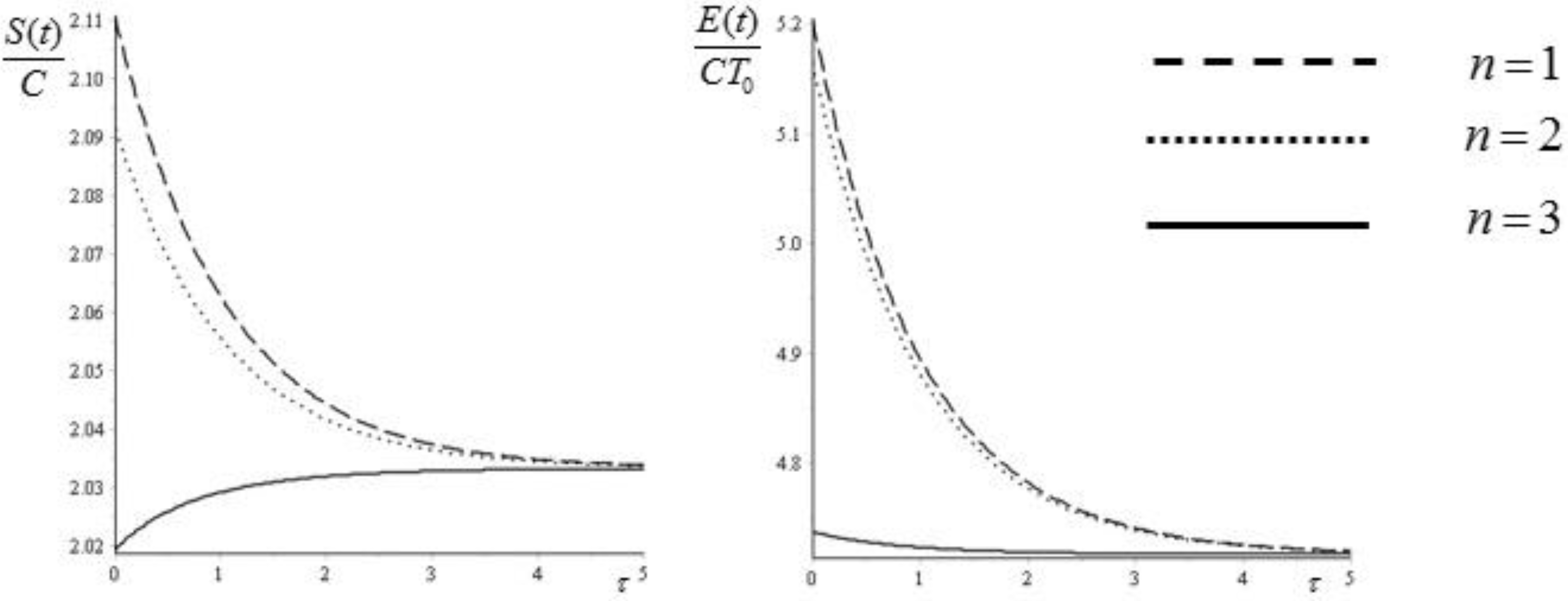Entropy 19 00594 g004 550