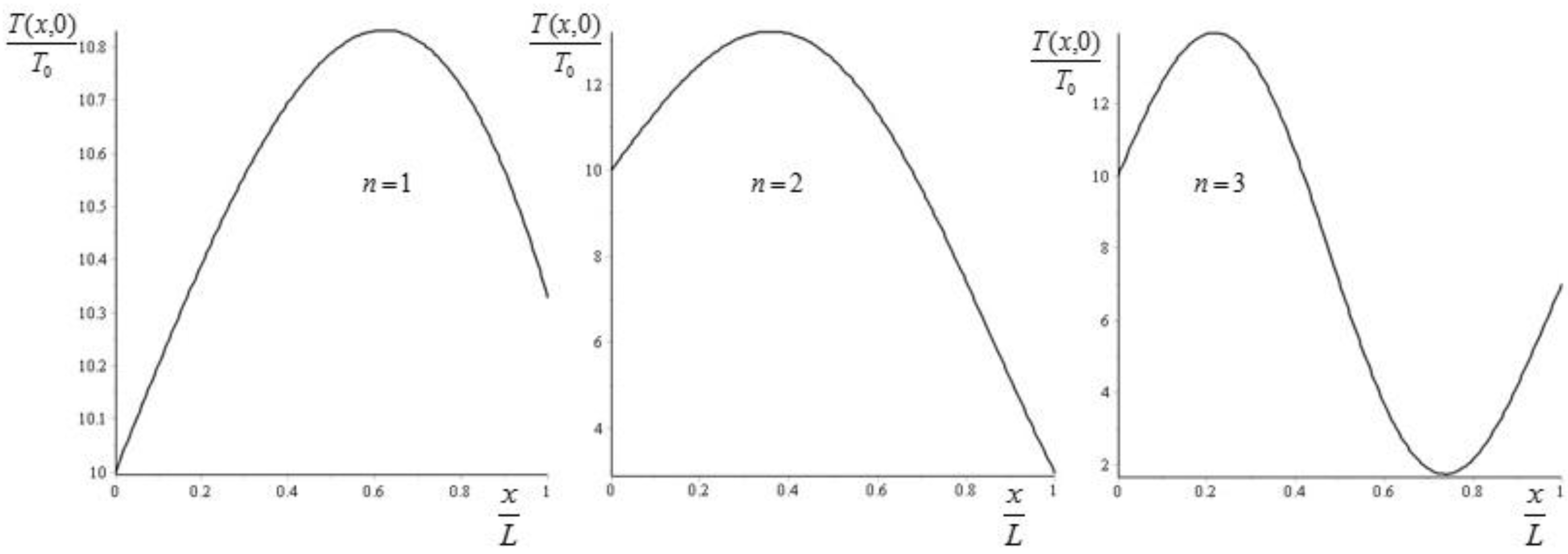 Entropy 19 00594 g005 550