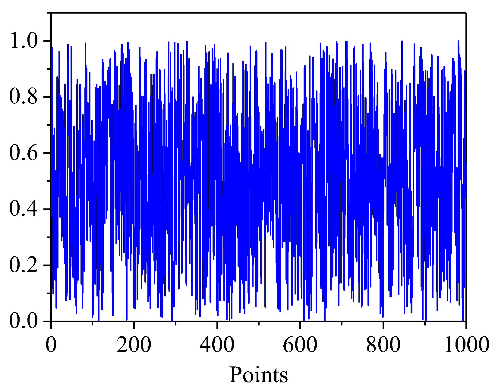 Entropy 19 00598 g002 550