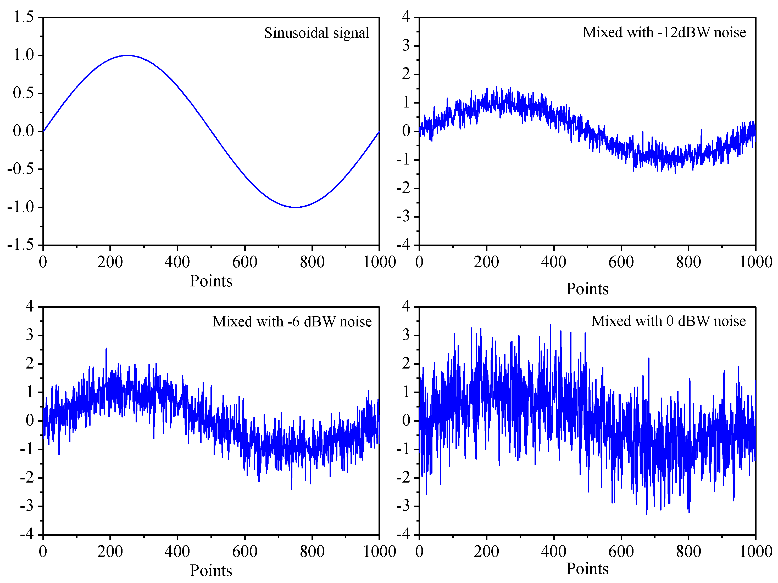 Entropy 19 00598 g004 550