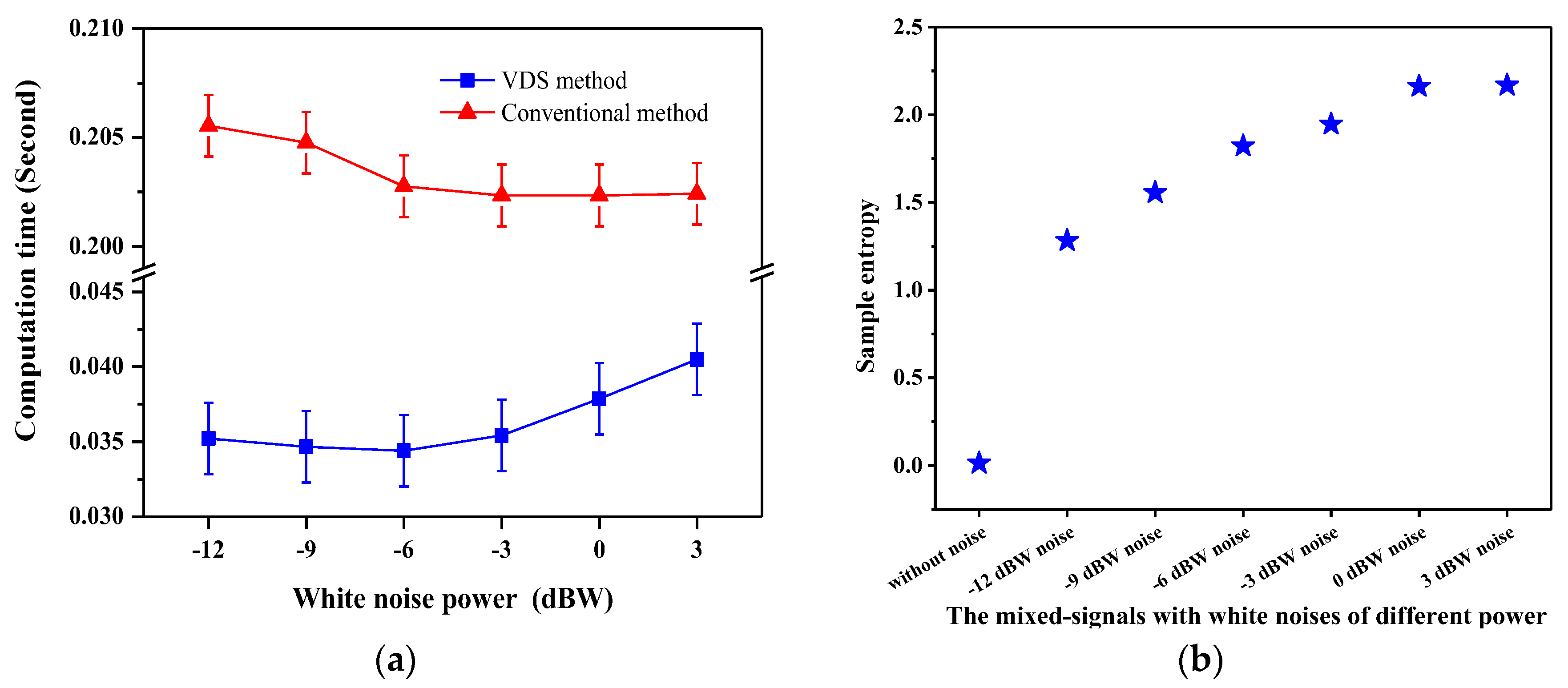 Entropy 19 00598 g005 550