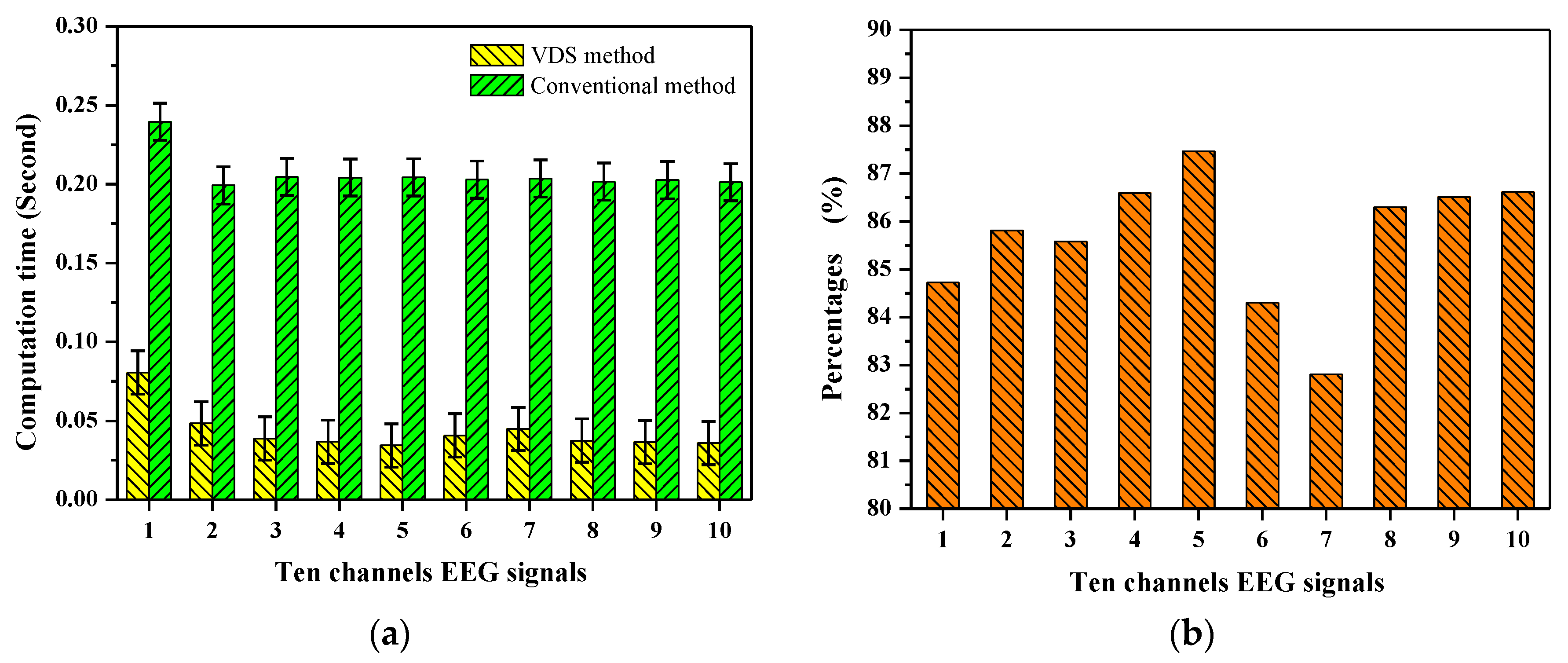 Entropy 19 00598 g007 550