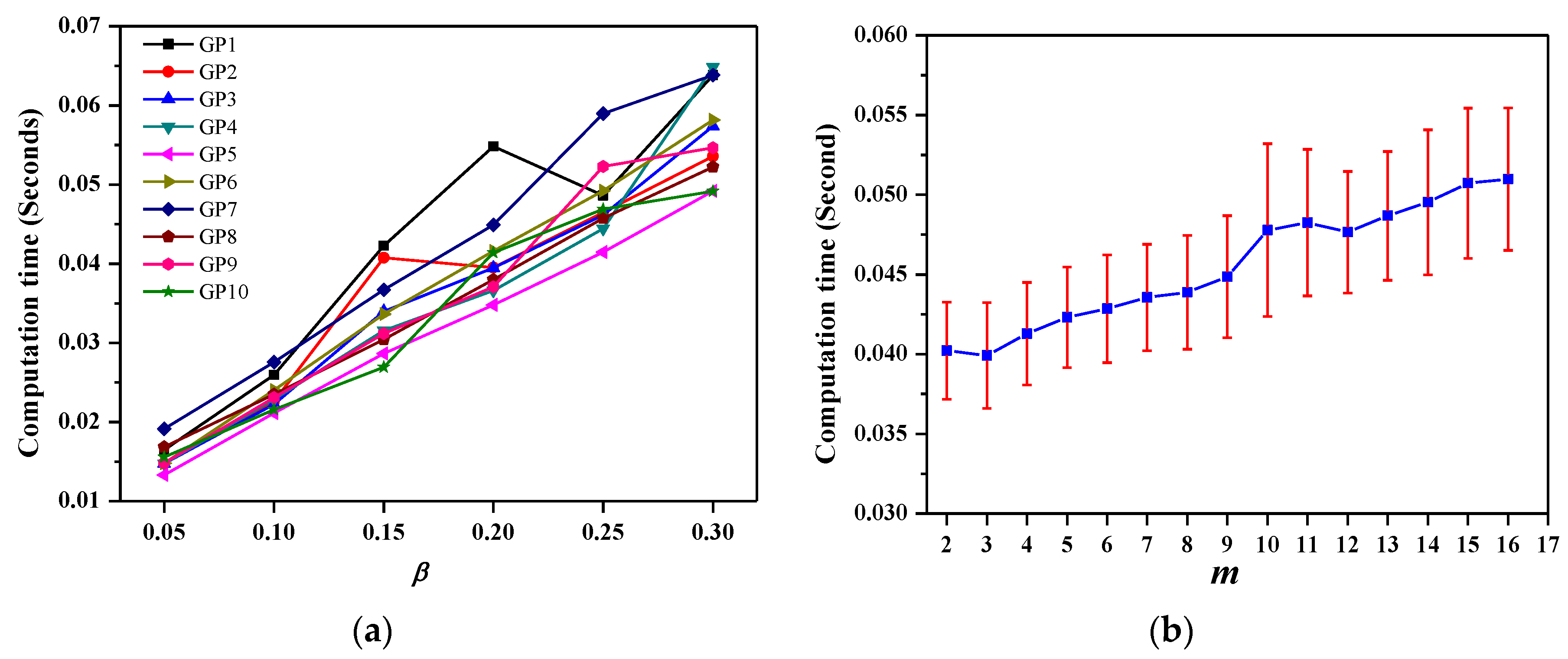 Entropy 19 00598 g008 550