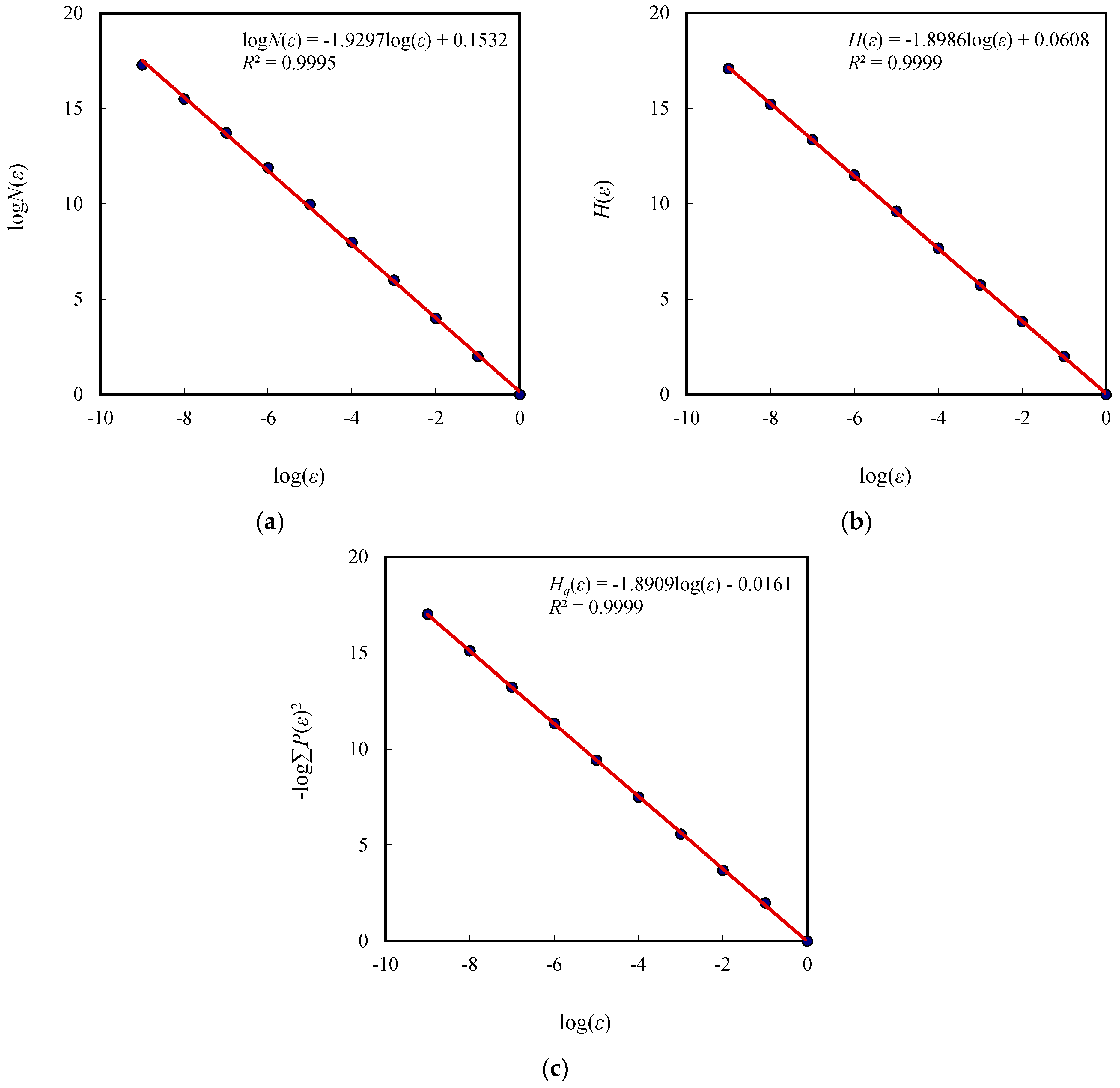 Entropy 19 00600 g004 550