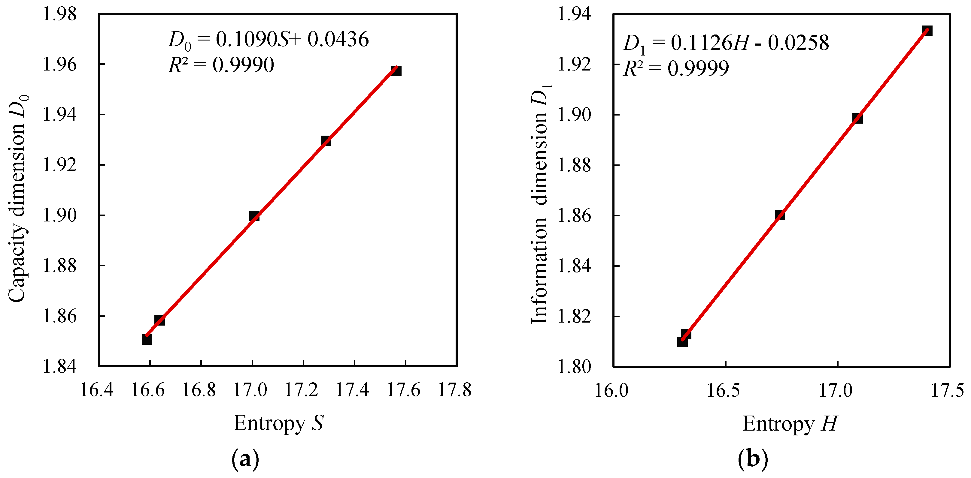 Entropy 19 00600 g005a 550