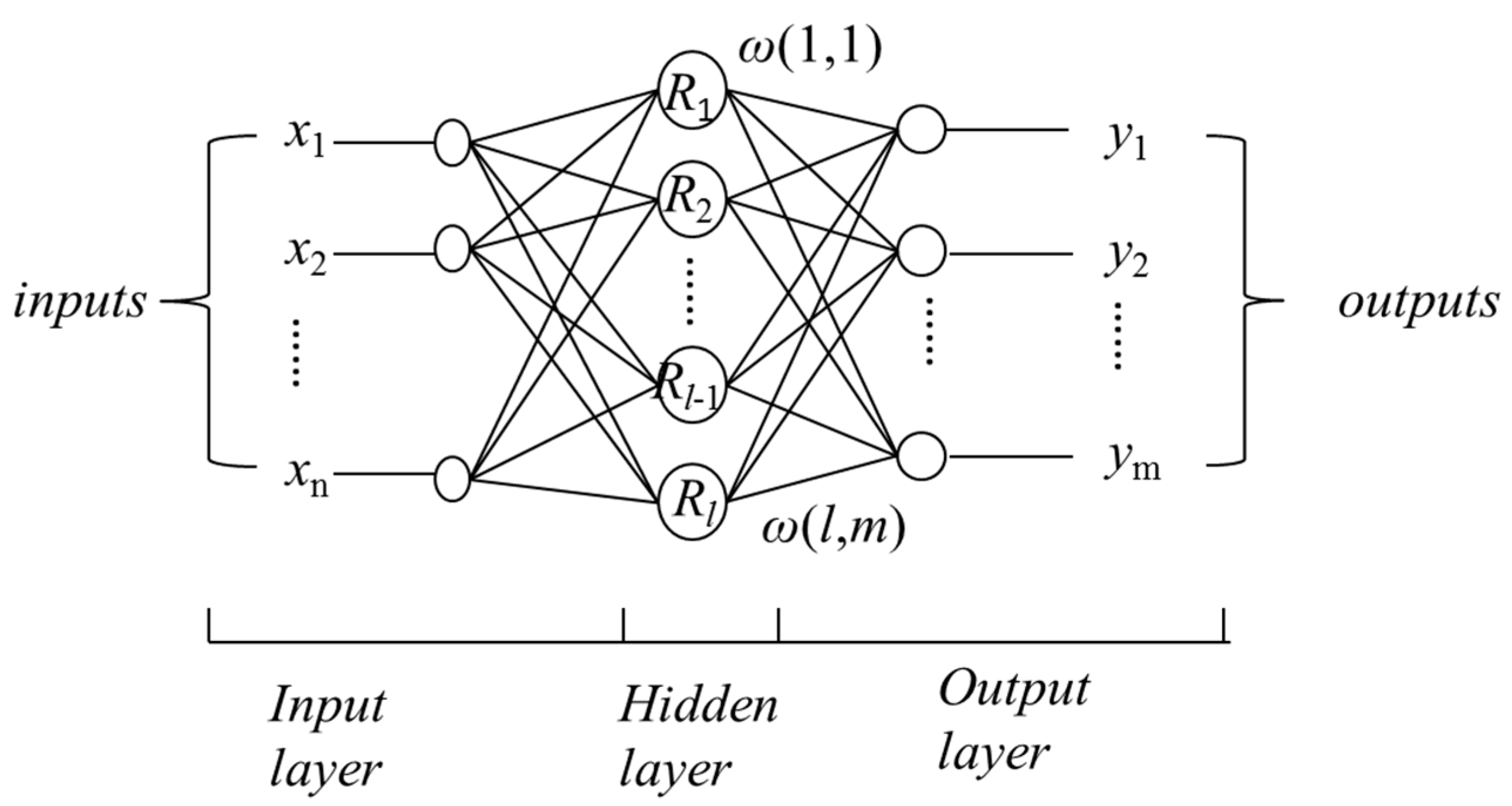 Entropy 19 00607 g001 550