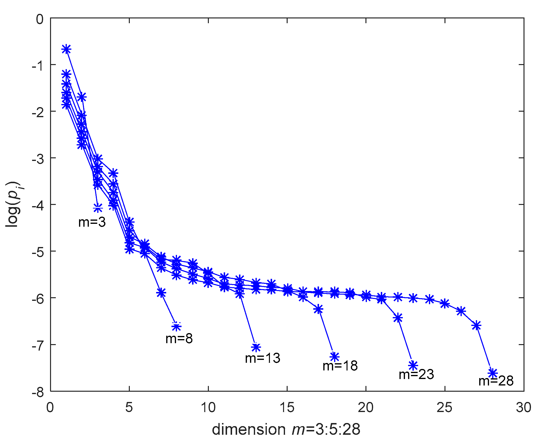 Entropy 19 00607 g003 550