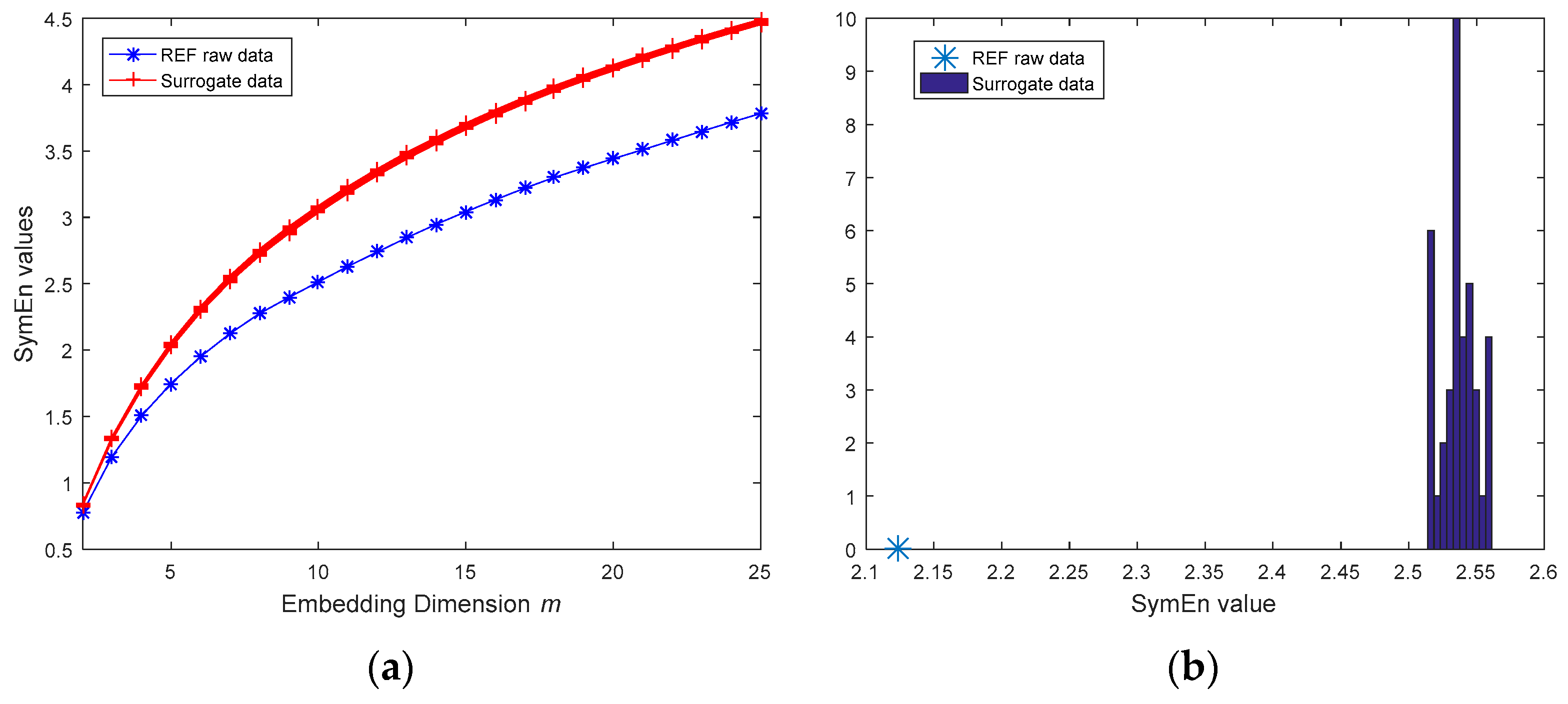 Entropy 19 00607 g004 550