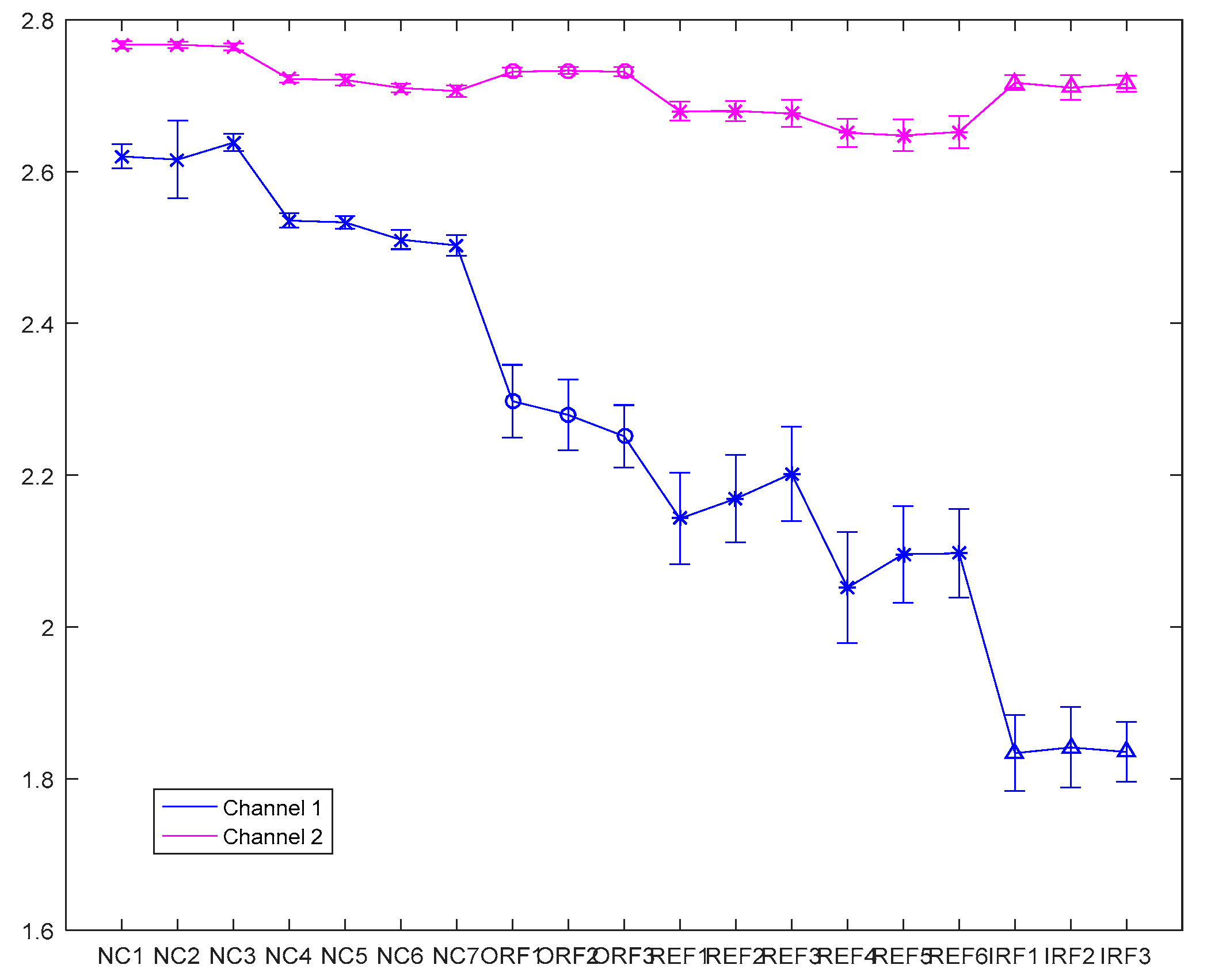 Entropy 19 00607 g005 550