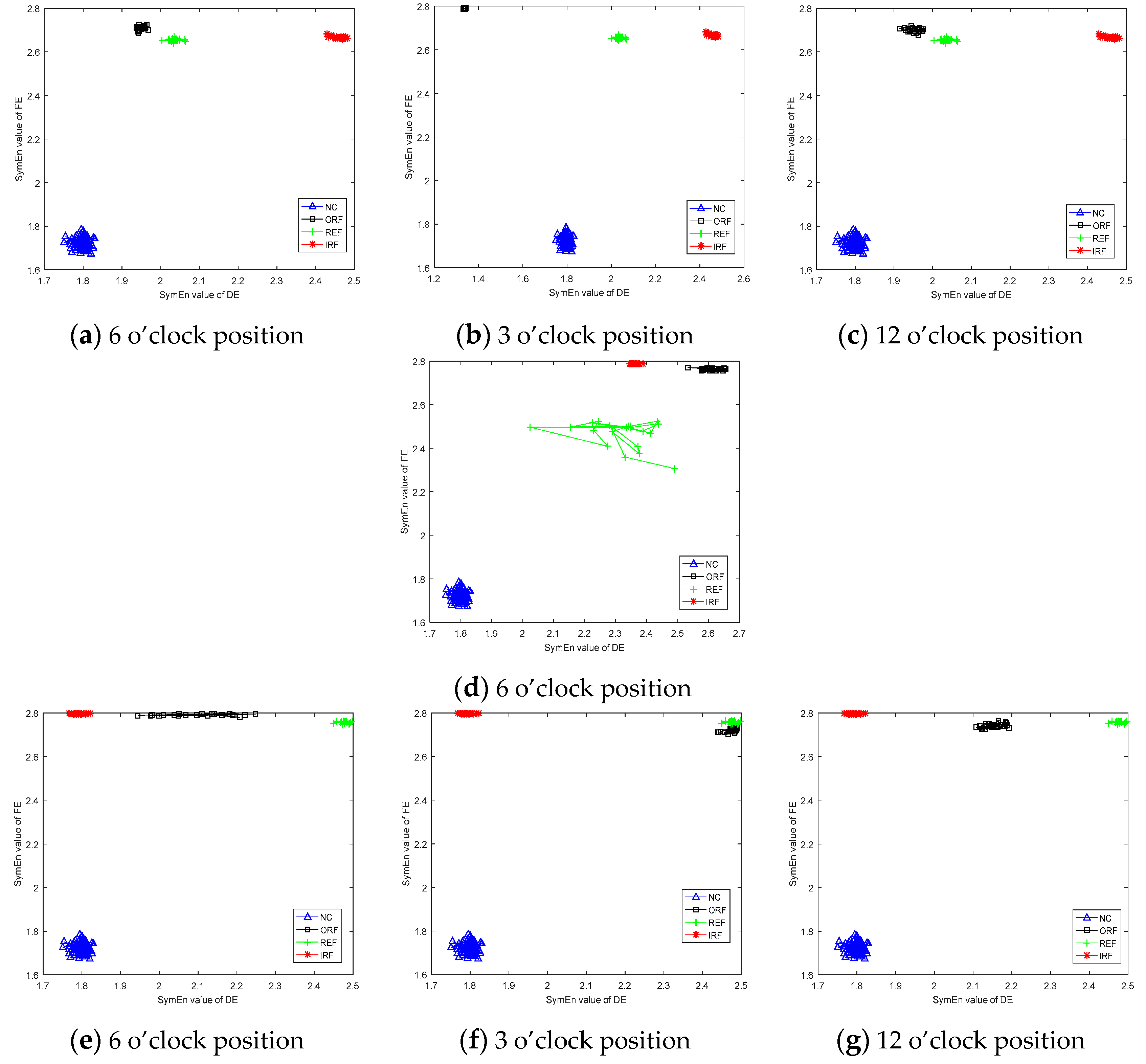 Entropy 19 00607 g007 550