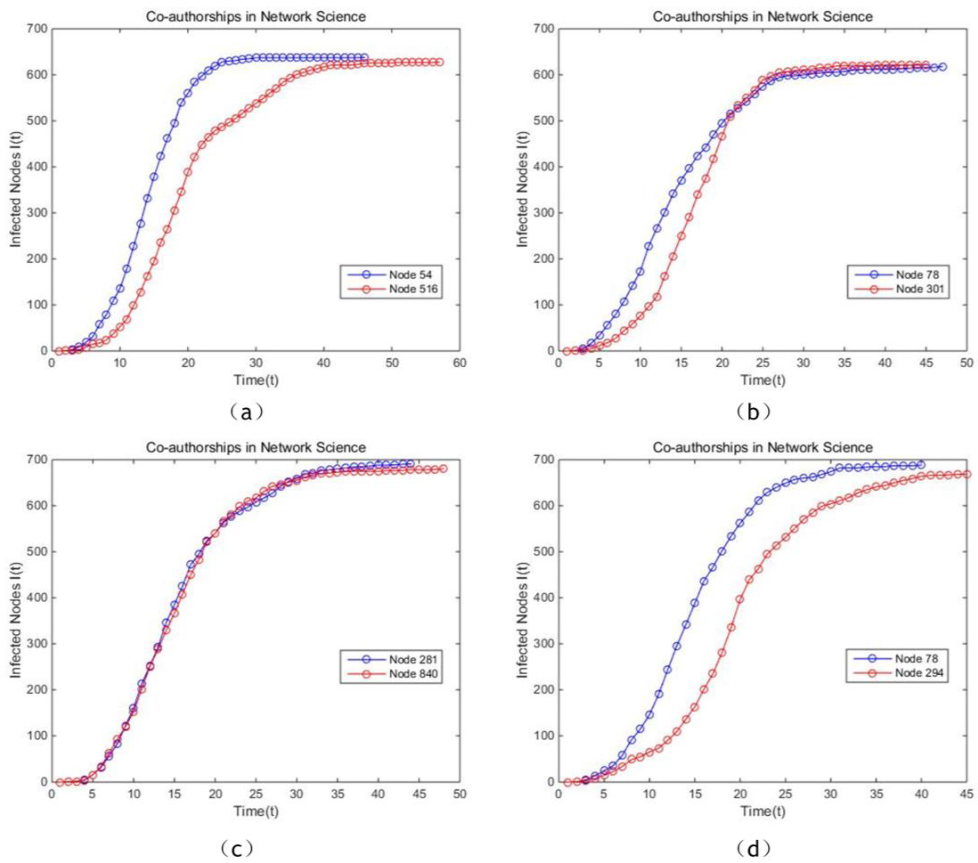 Entropy 19 00614 g015