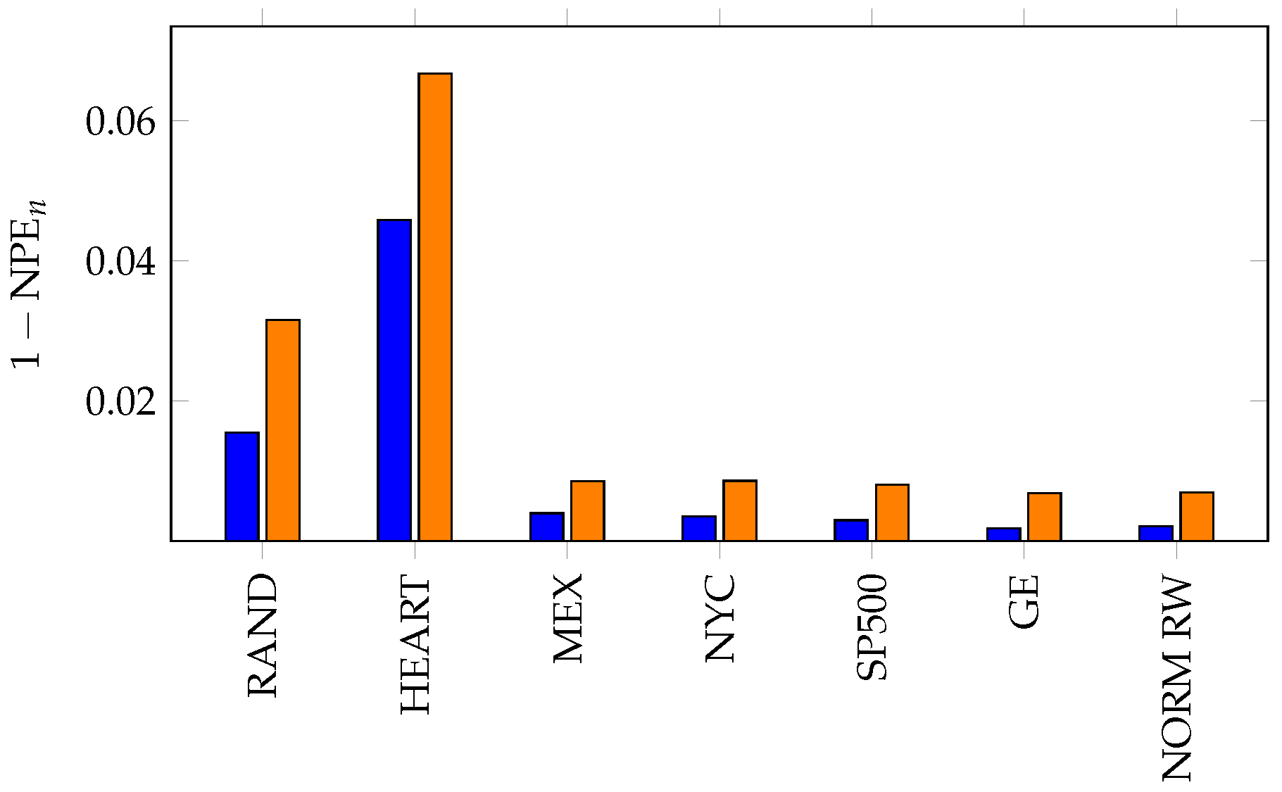Entropy 19 00615 g007 550