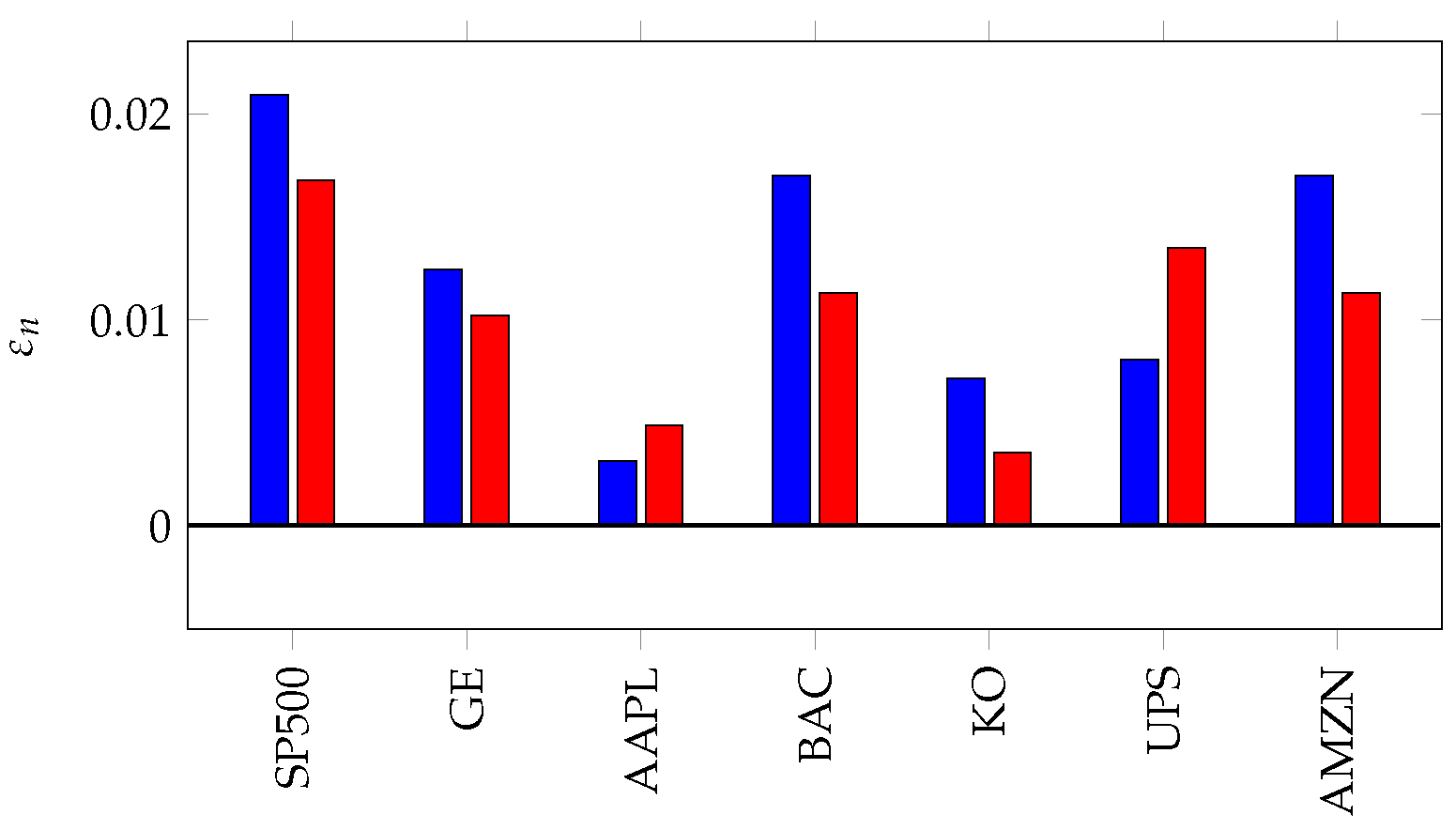 Entropy 19 00615 g008 550