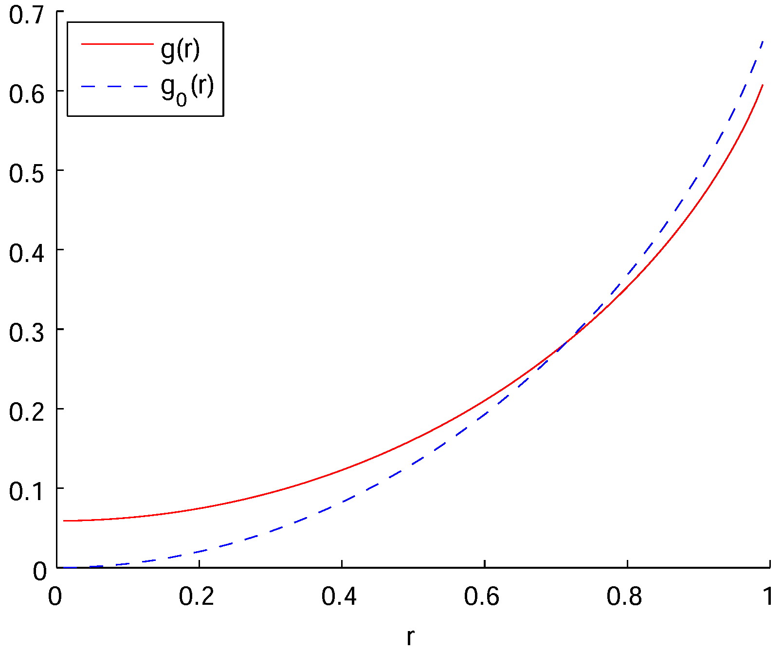 Entropy 19 00618 g001 550