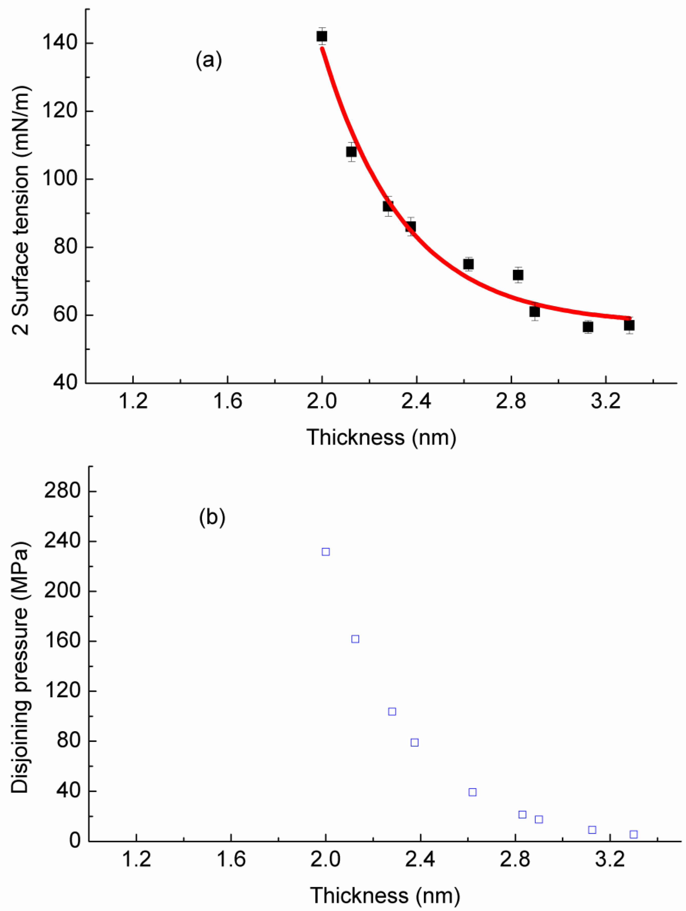 Entropy 19 00620 g004
