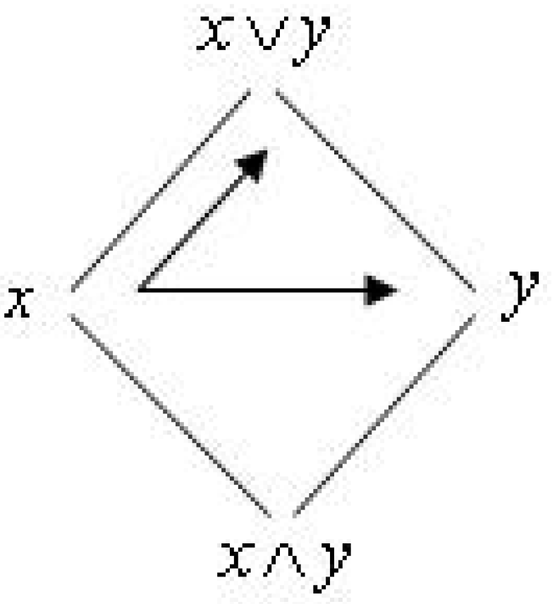 Entropy 19 00622 g003 550