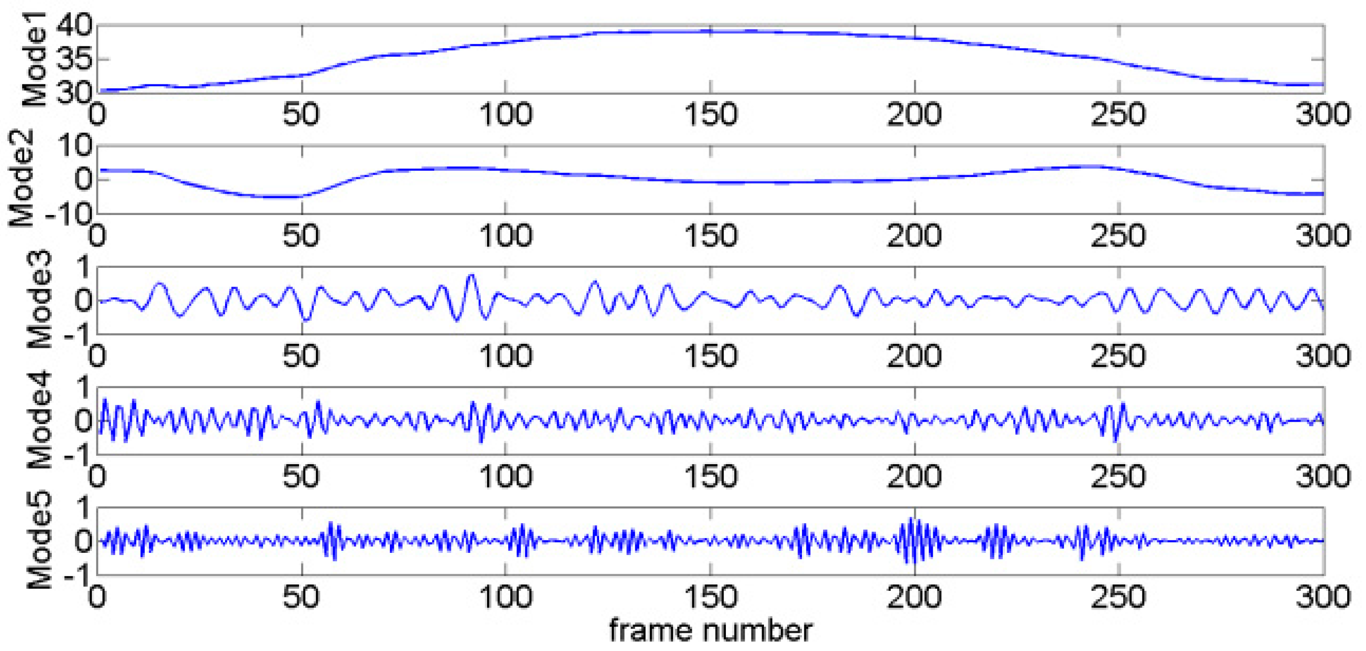 Entropy 19 00623 g005