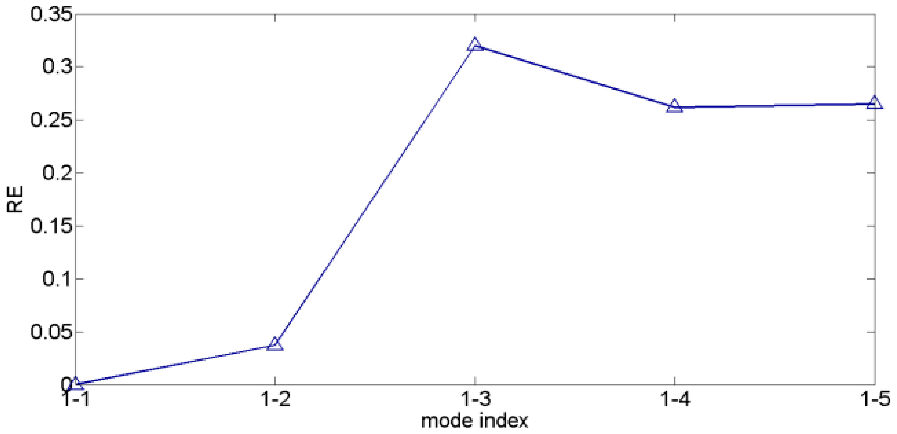 Entropy 19 00623 g006
