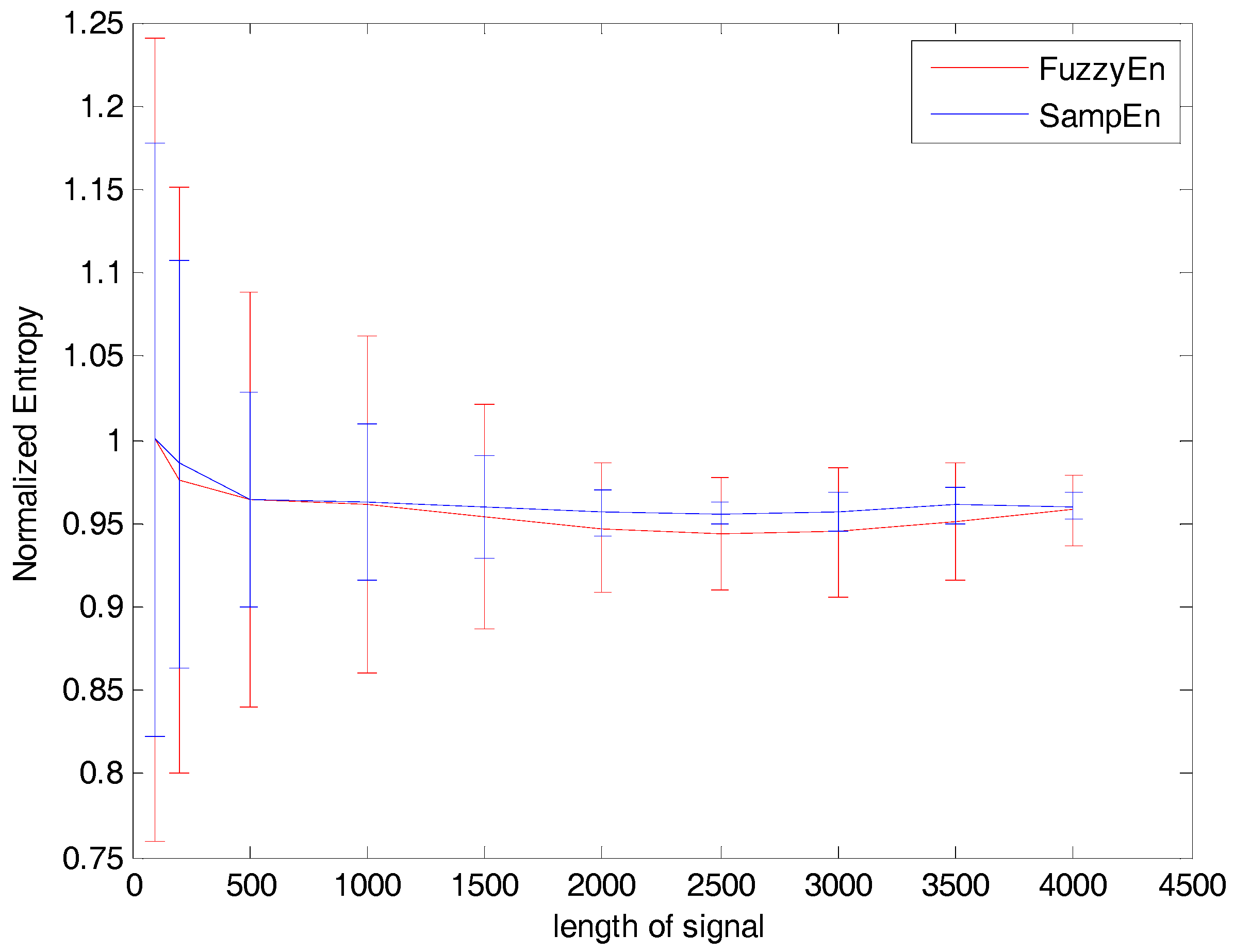 Entropy 19 00624 g003 550