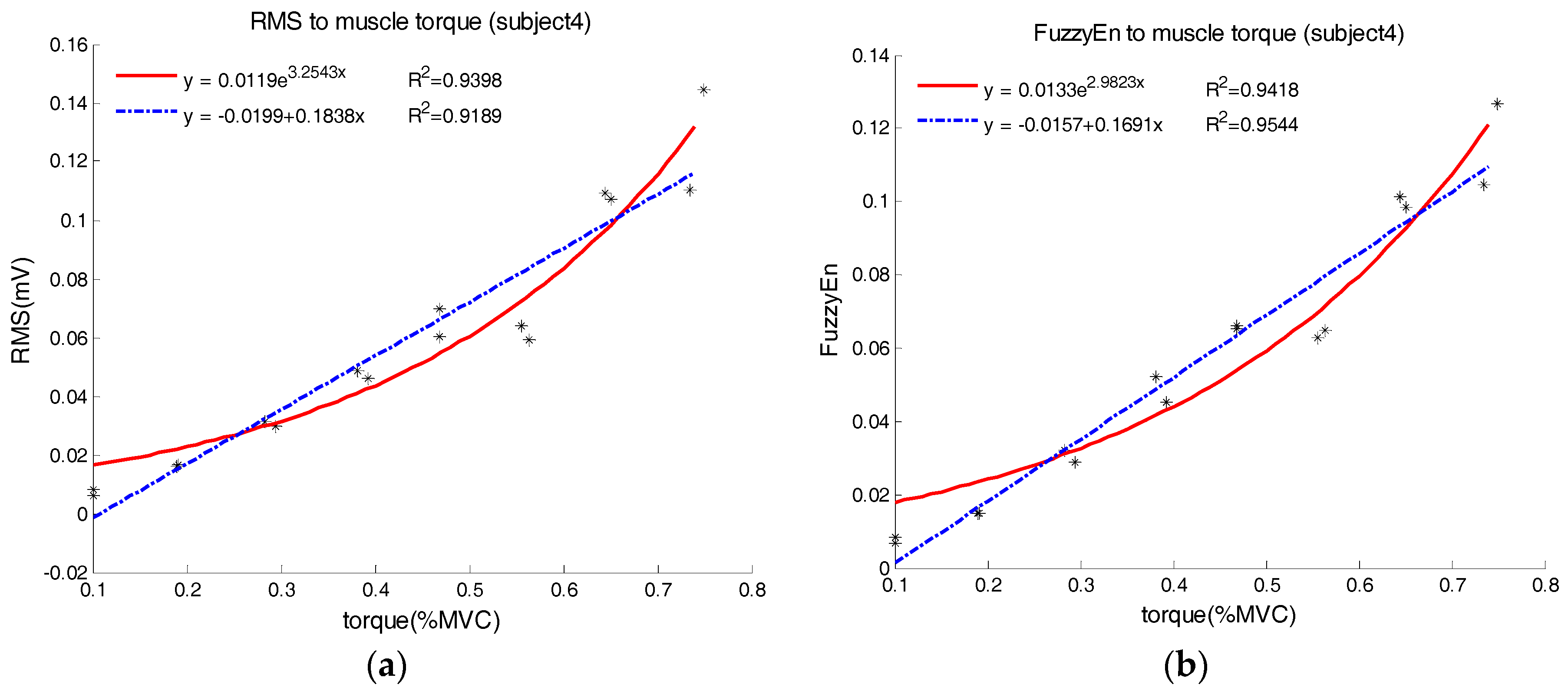 Entropy 19 00624 g004 550