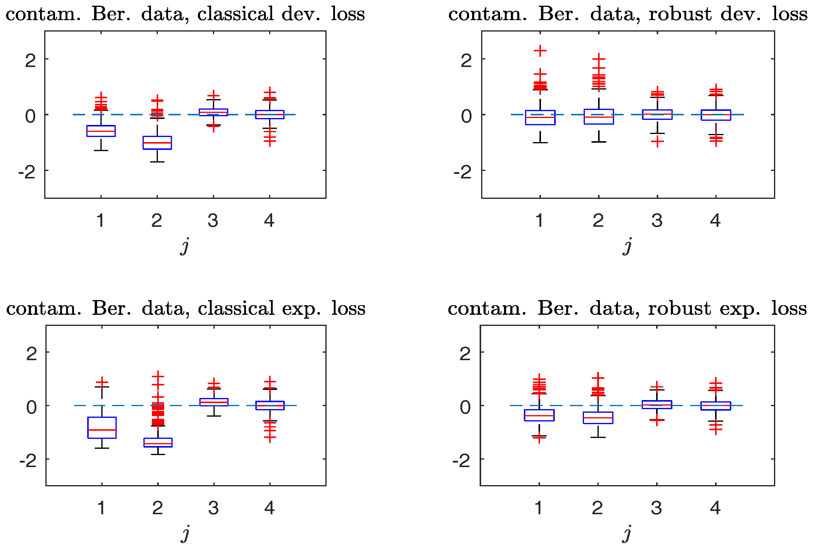 Entropy 19 00625 g002 550