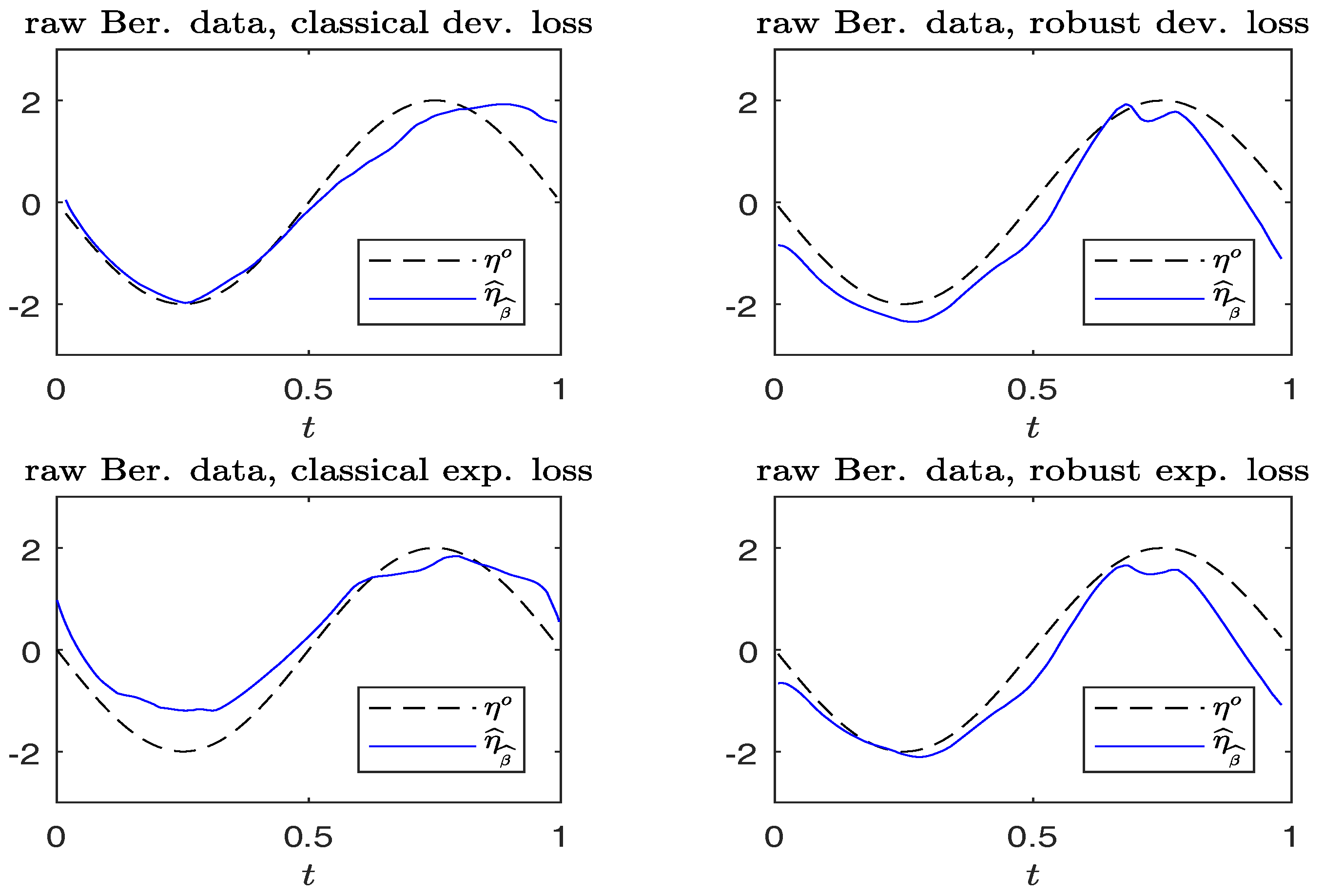 Entropy 19 00625 g003 550